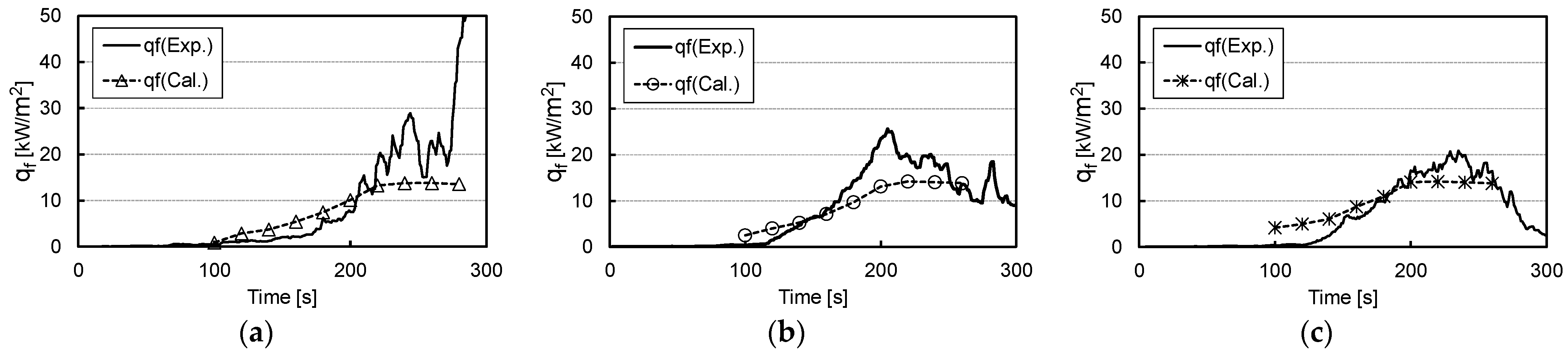 Applsci 12 11099 g010