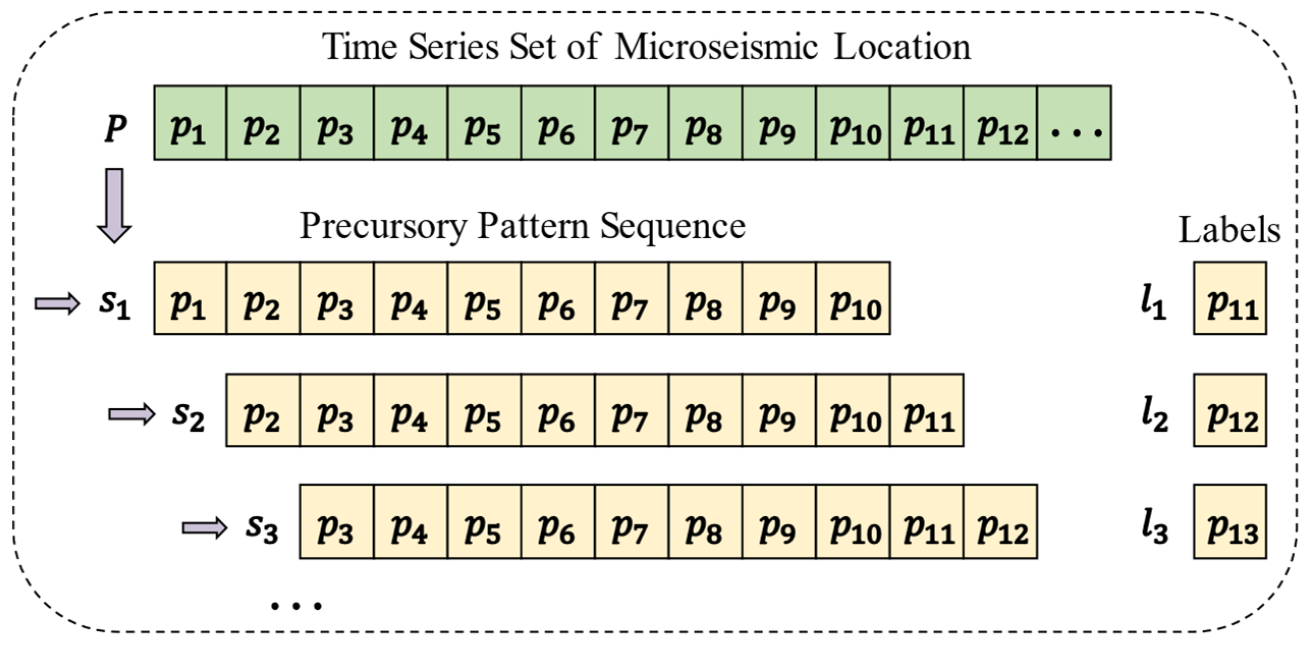Applsci 12 11101 g012
