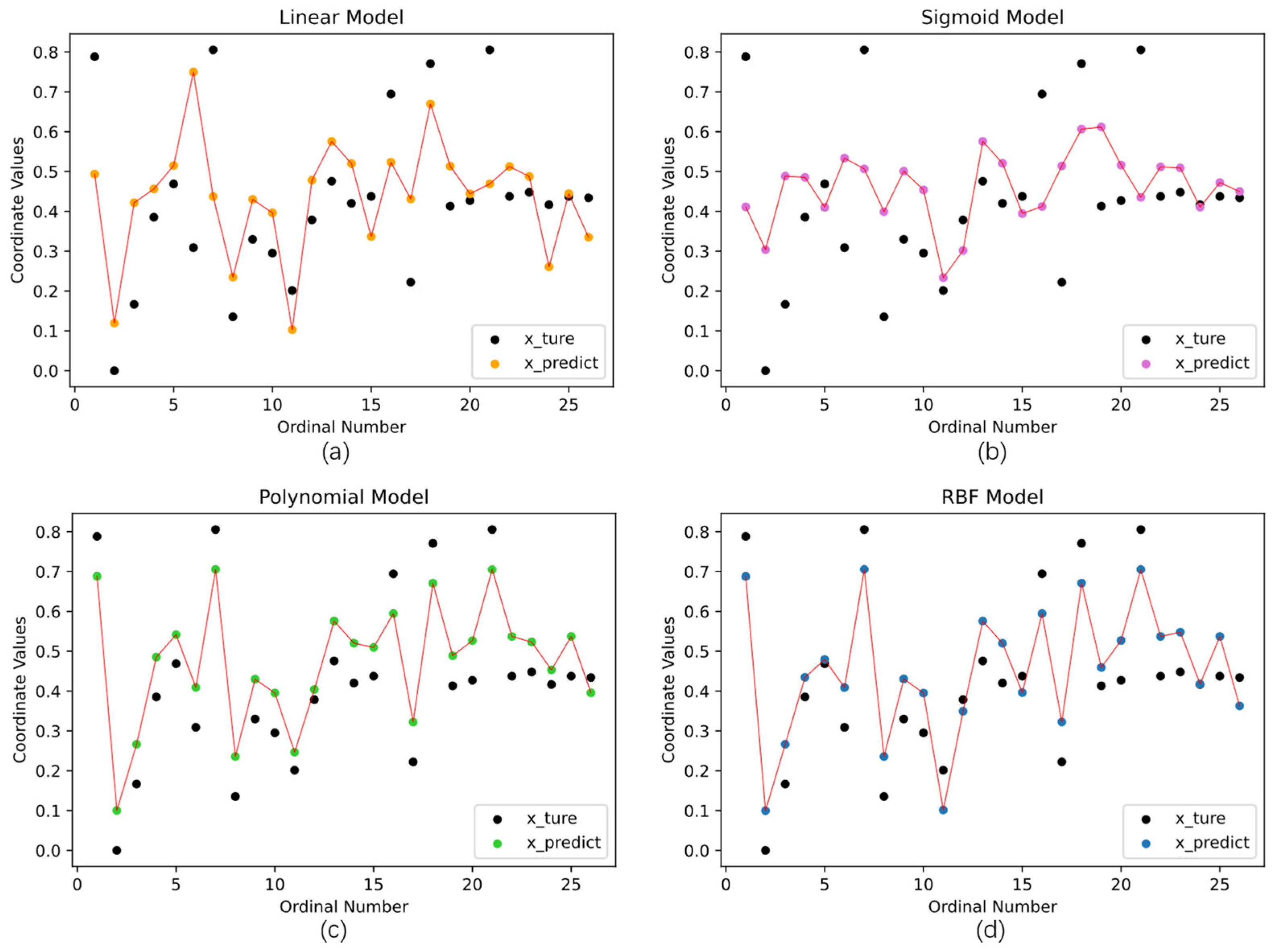 Applsci 12 11101 g013