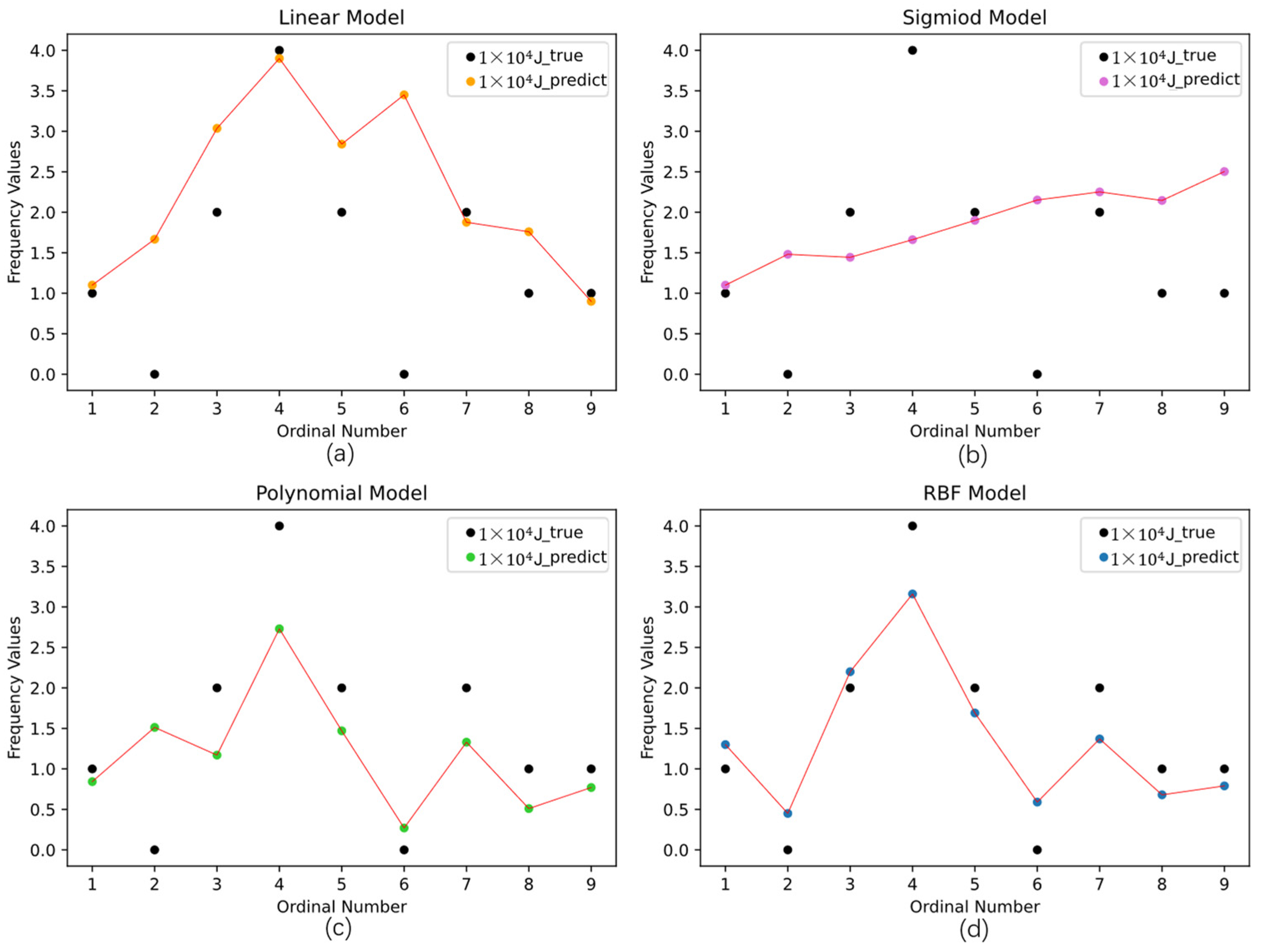 Applsci 12 11101 g015