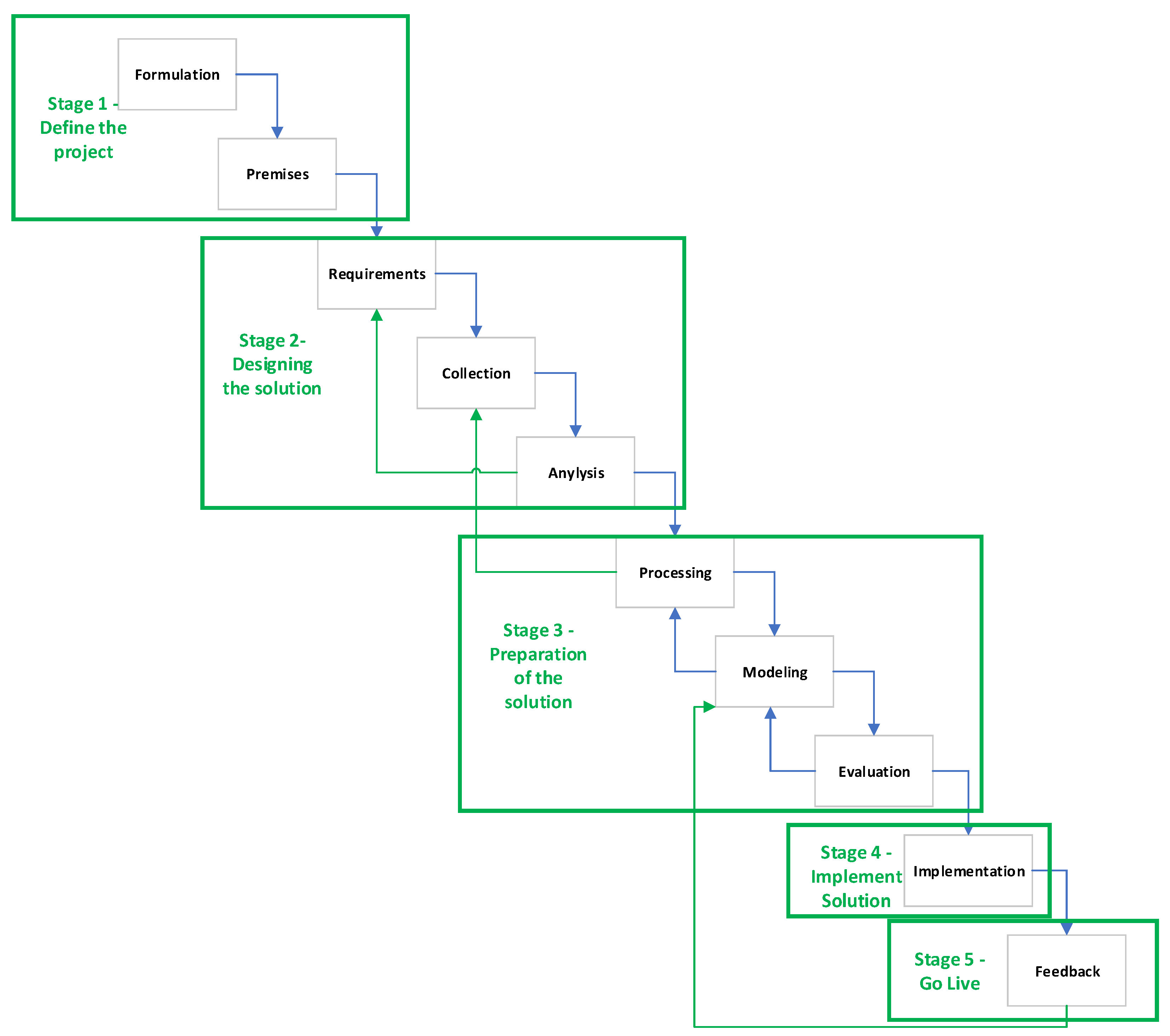 Applsci 12 11102 g004 Applsci 12 11102 g004