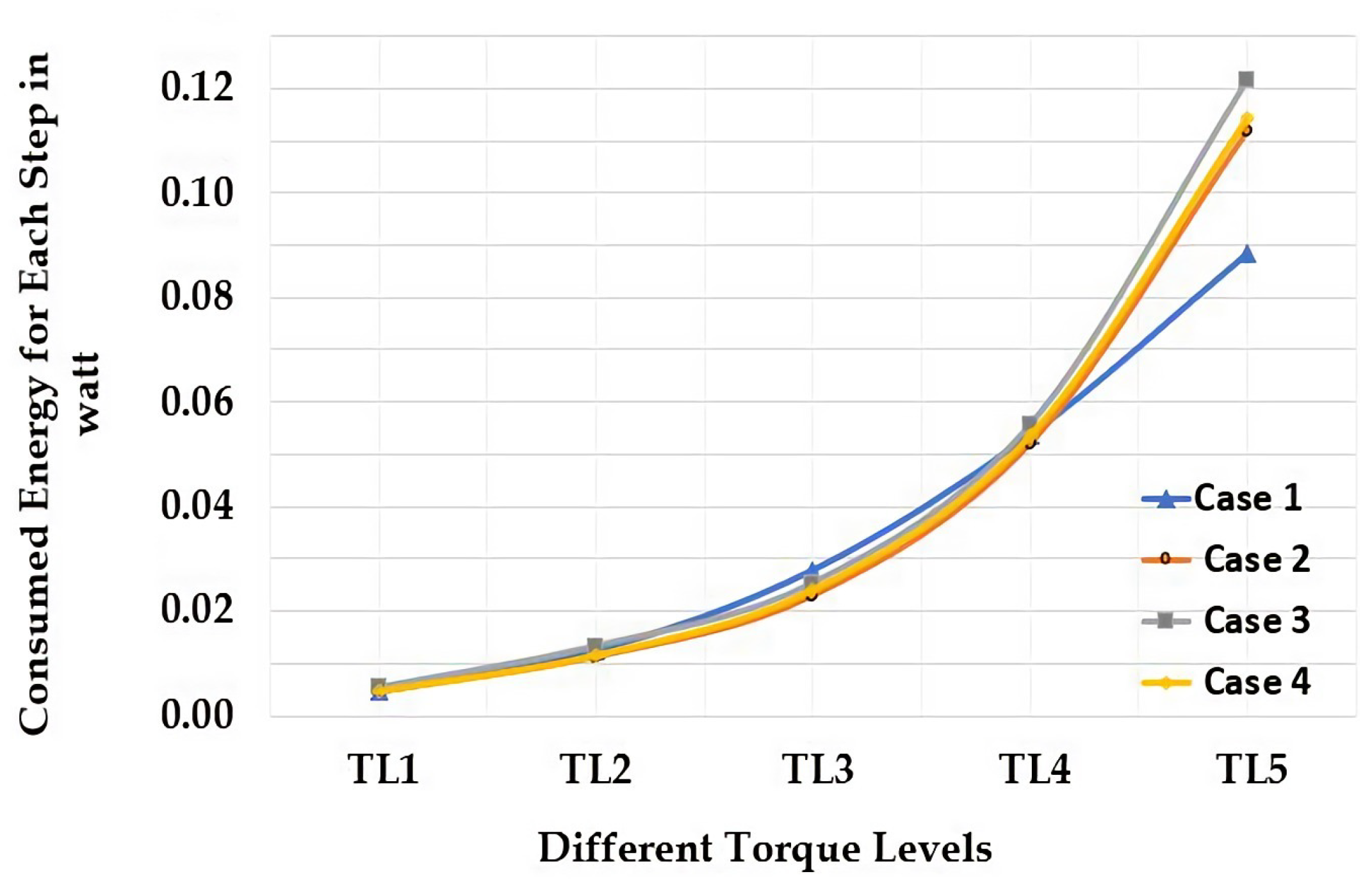 Applsci 12 11104 g007