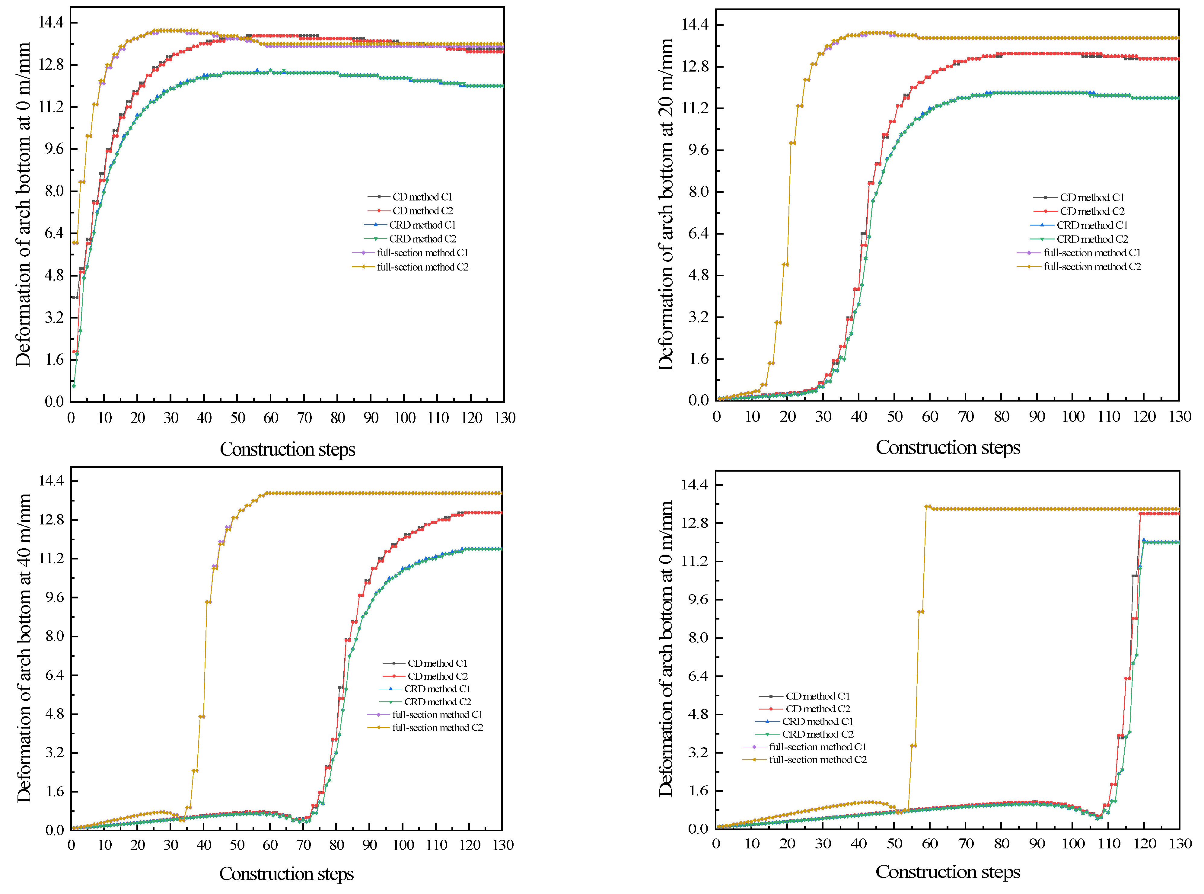 Applsci 12 11105 g007