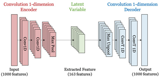 Applied Sciences | Free Full-Text | DeepDetection: Privacy-Enhanced ...