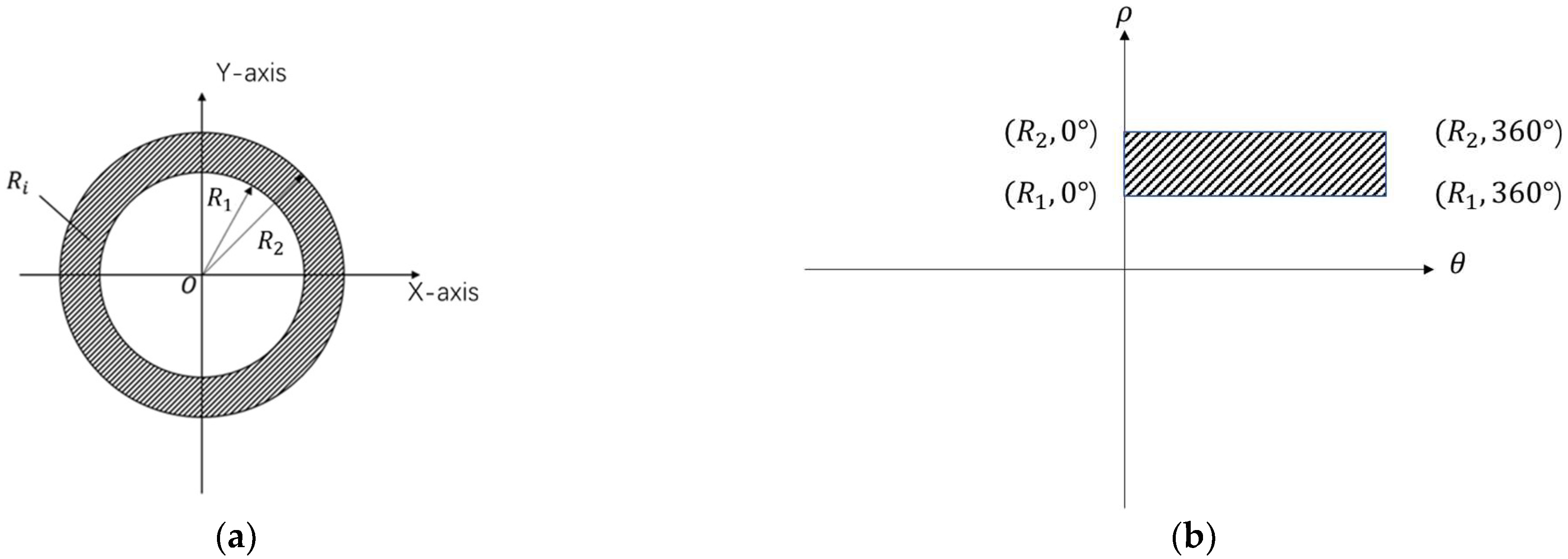 Applied Sciences Free FullText Evaluation of Gasket Surface
