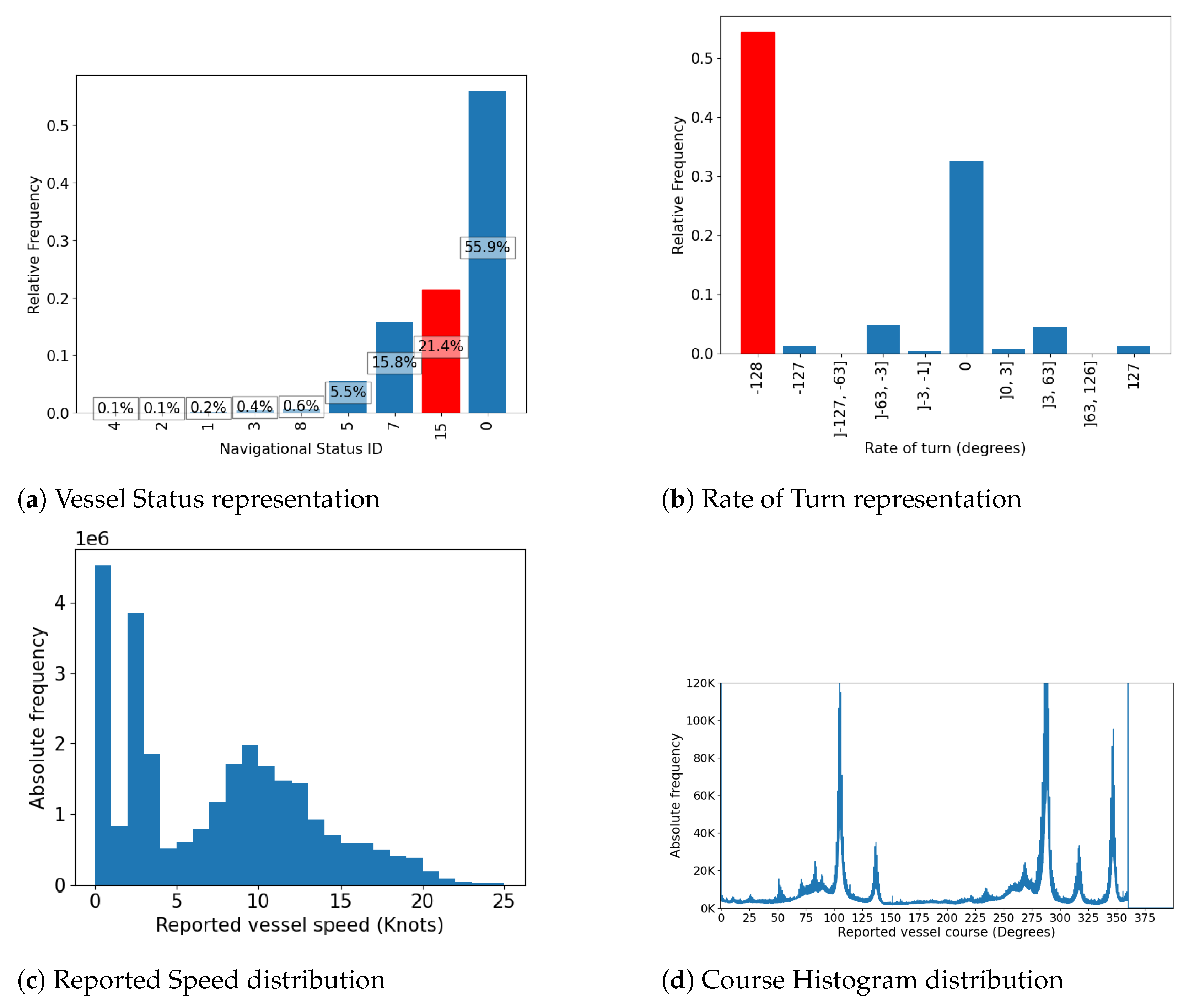 Applsci 12 11112 g002a