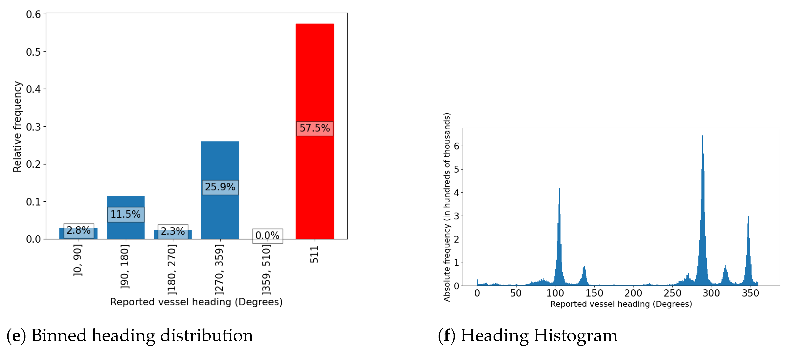 Applsci 12 11112 g002b