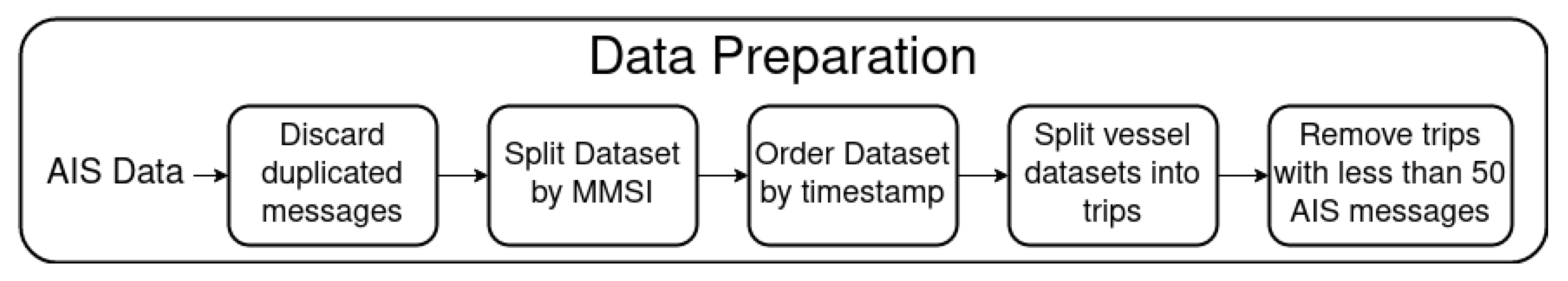 Applsci 12 11112 g004