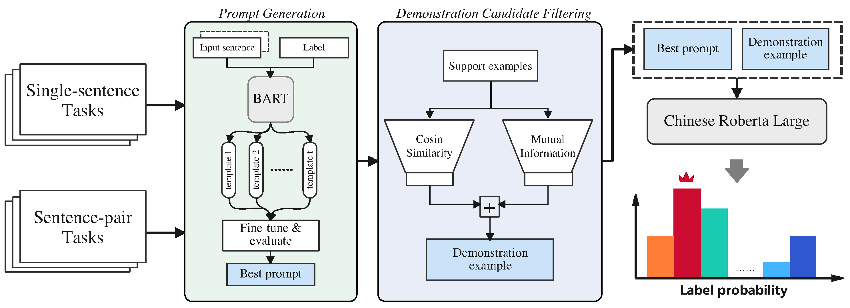 Applied Sciences | Free Full-Text | Investigating Prompt Learning for ...