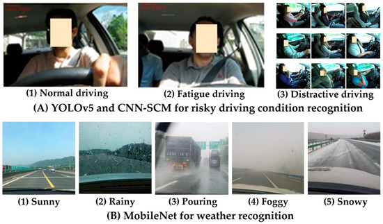 Real-Time Risk Assessment for Road Transportation of Real-Time Risk Assessment for Road Transportation of