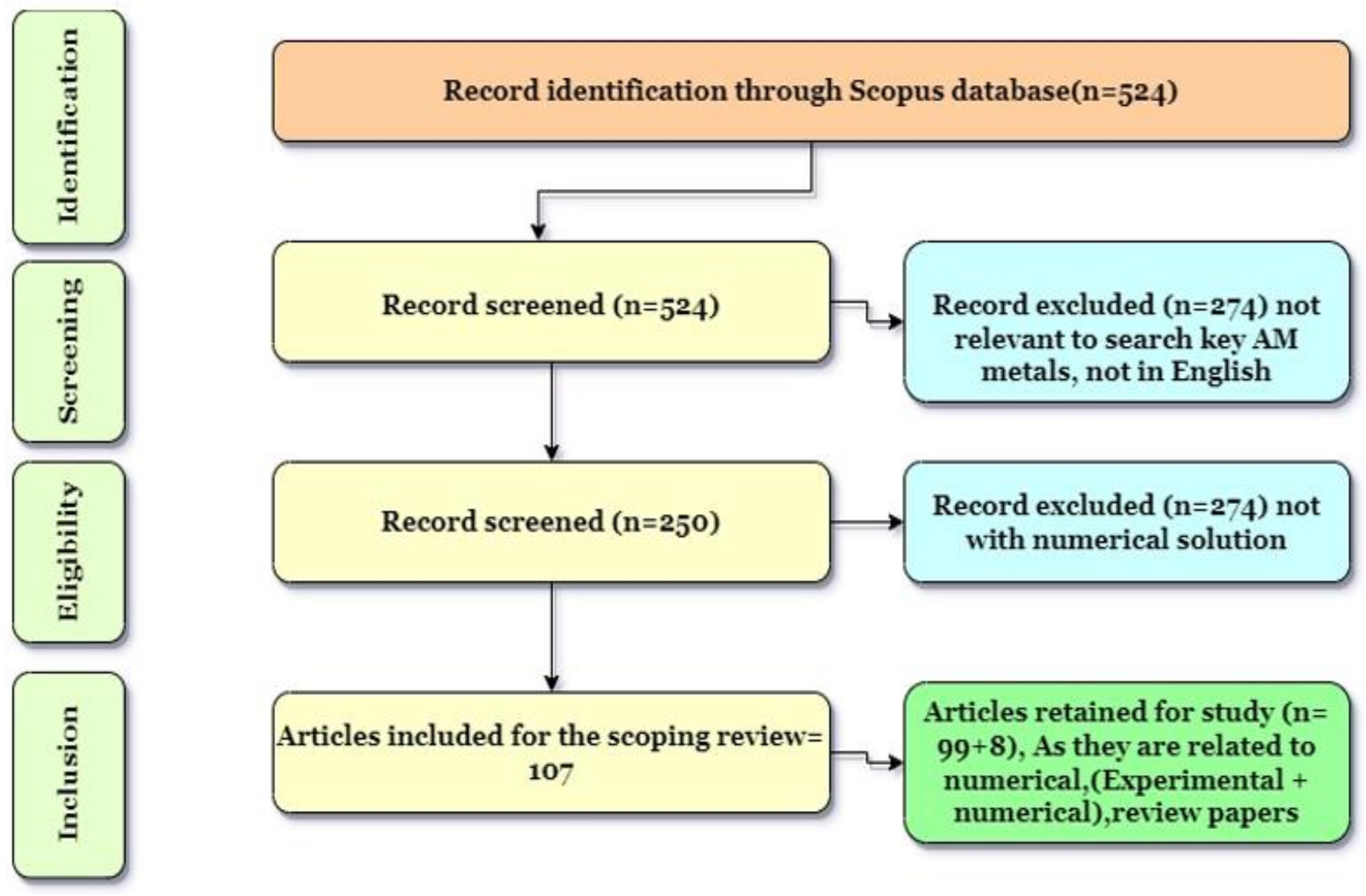 Applsci 12 11132 g001