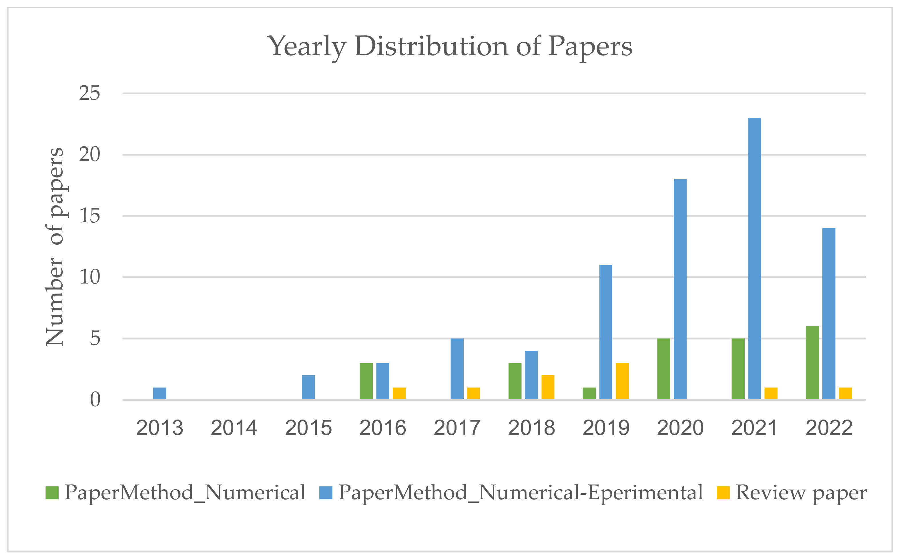 Applsci 12 11132 g002