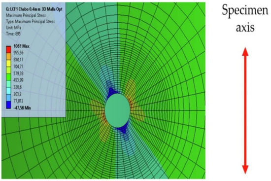 Significant Advancements in Numerical Simulation of Fatigue
