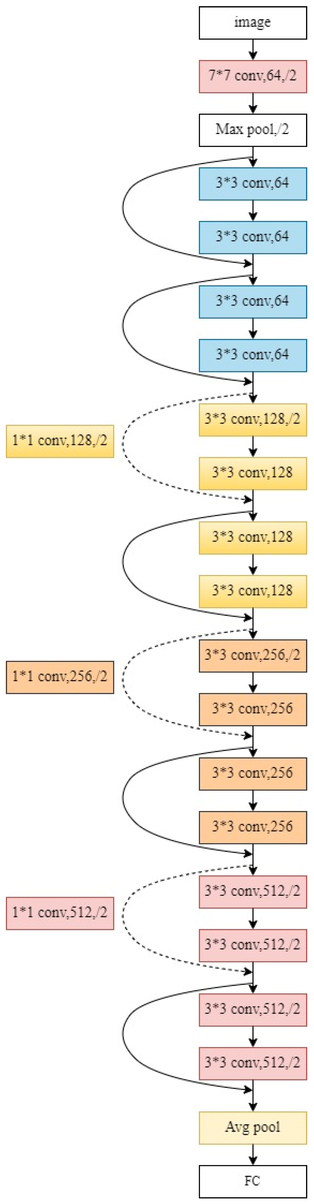 Applsci 12 11133 g014 Applsci 12 11133 g014