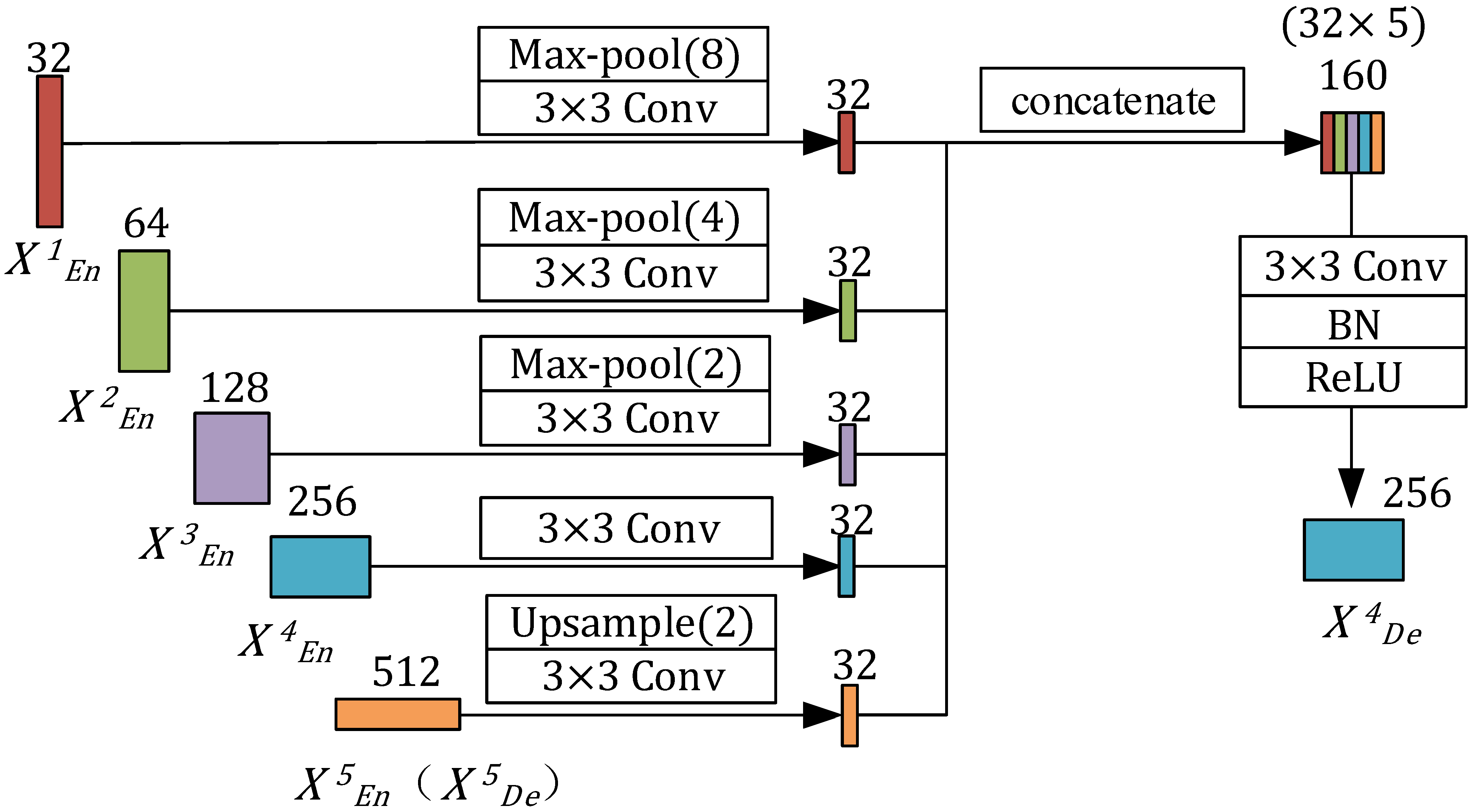 Applsci 12 11135 g003 Applsci 12 11135 g003