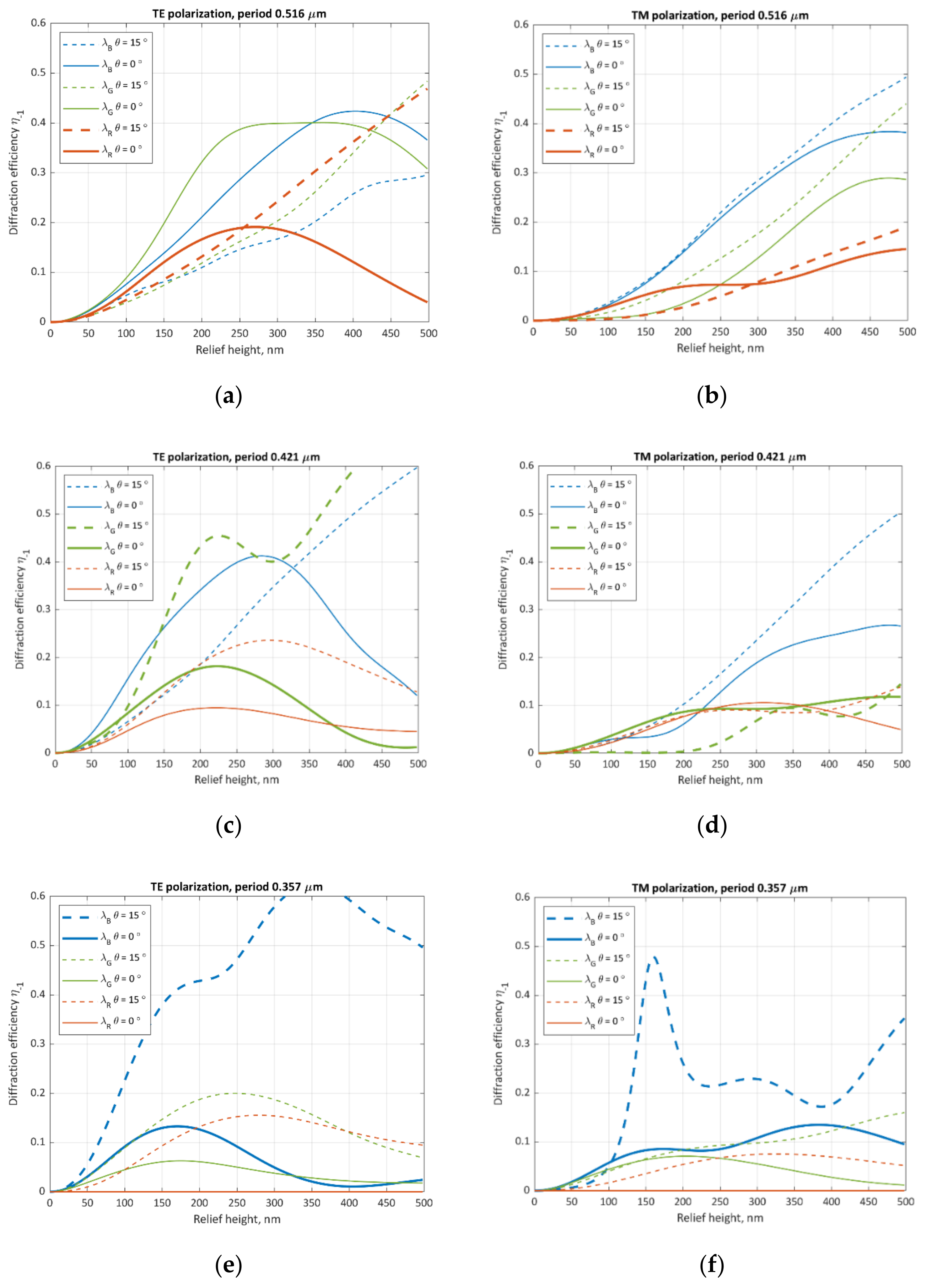 Applsci 12 11136 g003