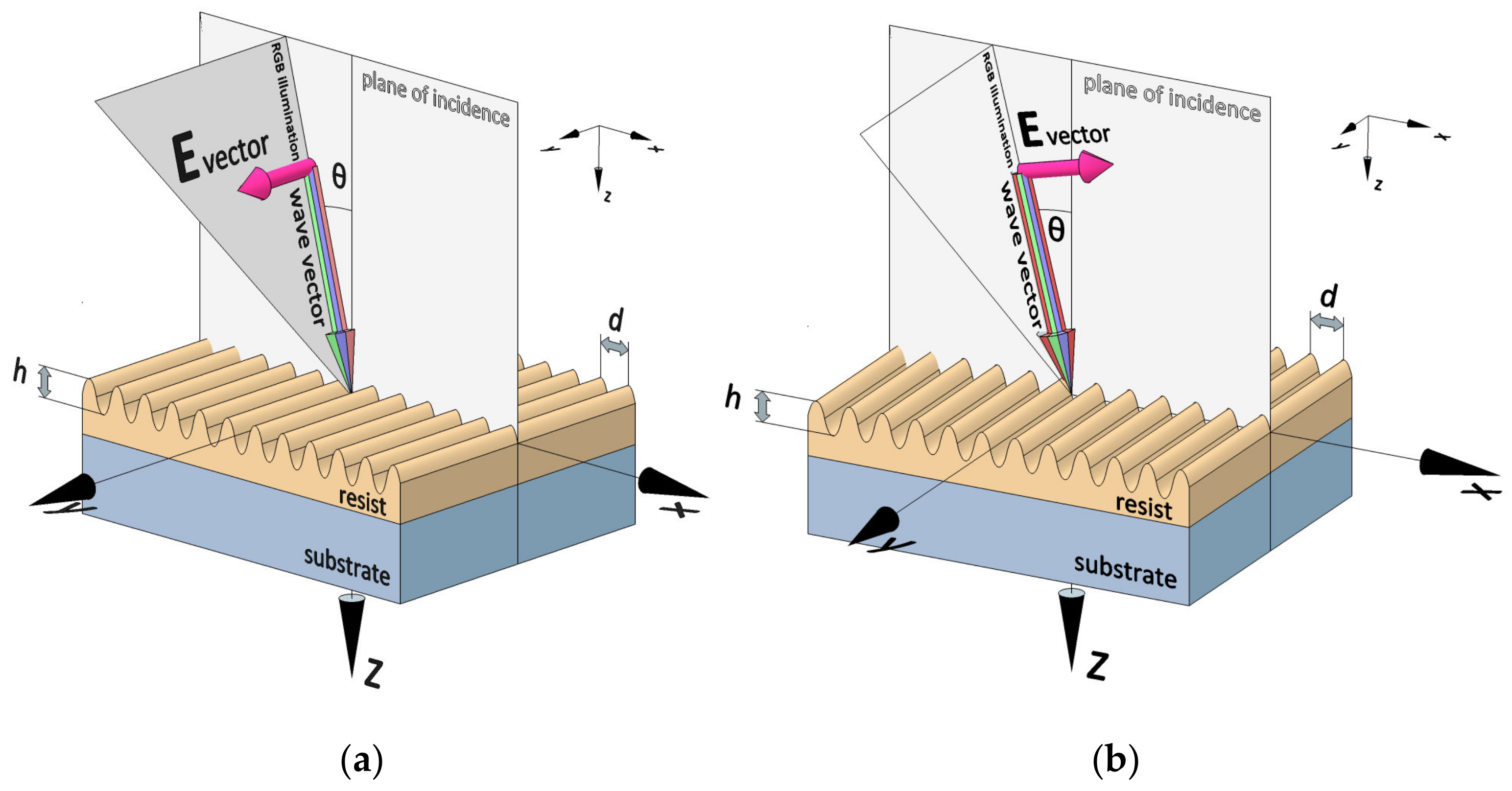 Applsci 12 11136 g004
