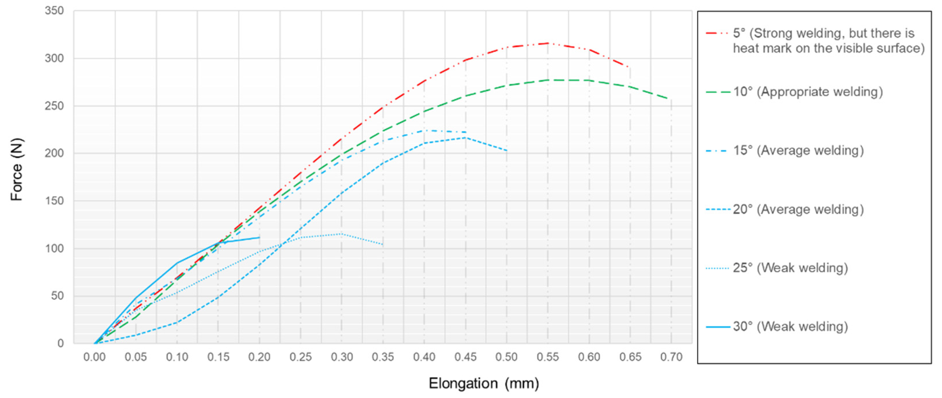 Applsci 12 11137 g006