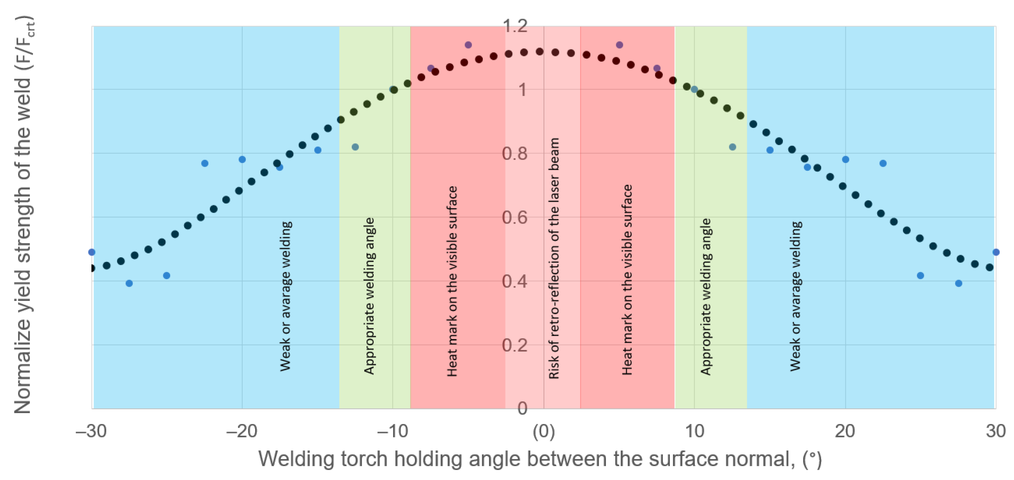 Applsci 12 11137 g007
