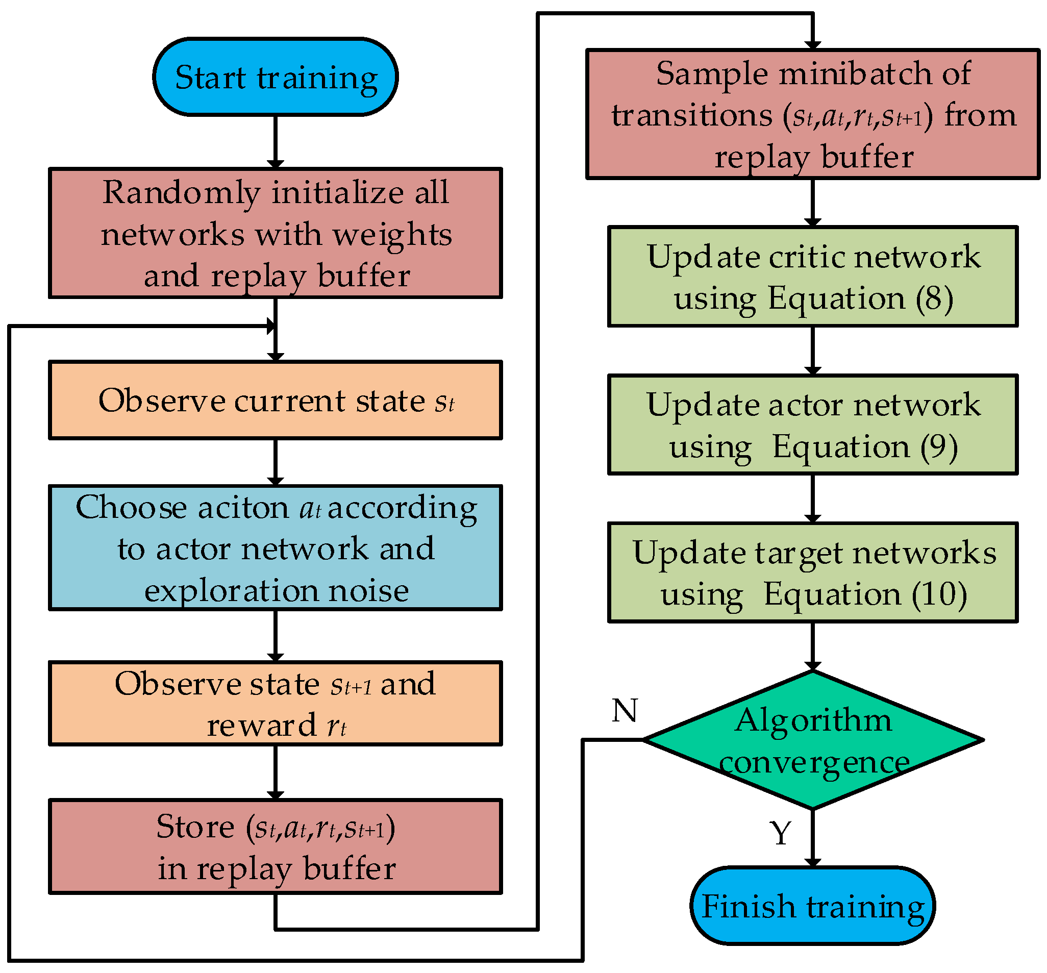 Applsci 12 11149 g005