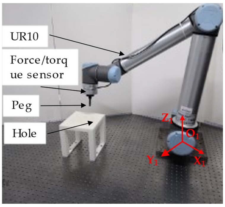 Applied Sciences Free FullText Robotic PeginHole Assembly