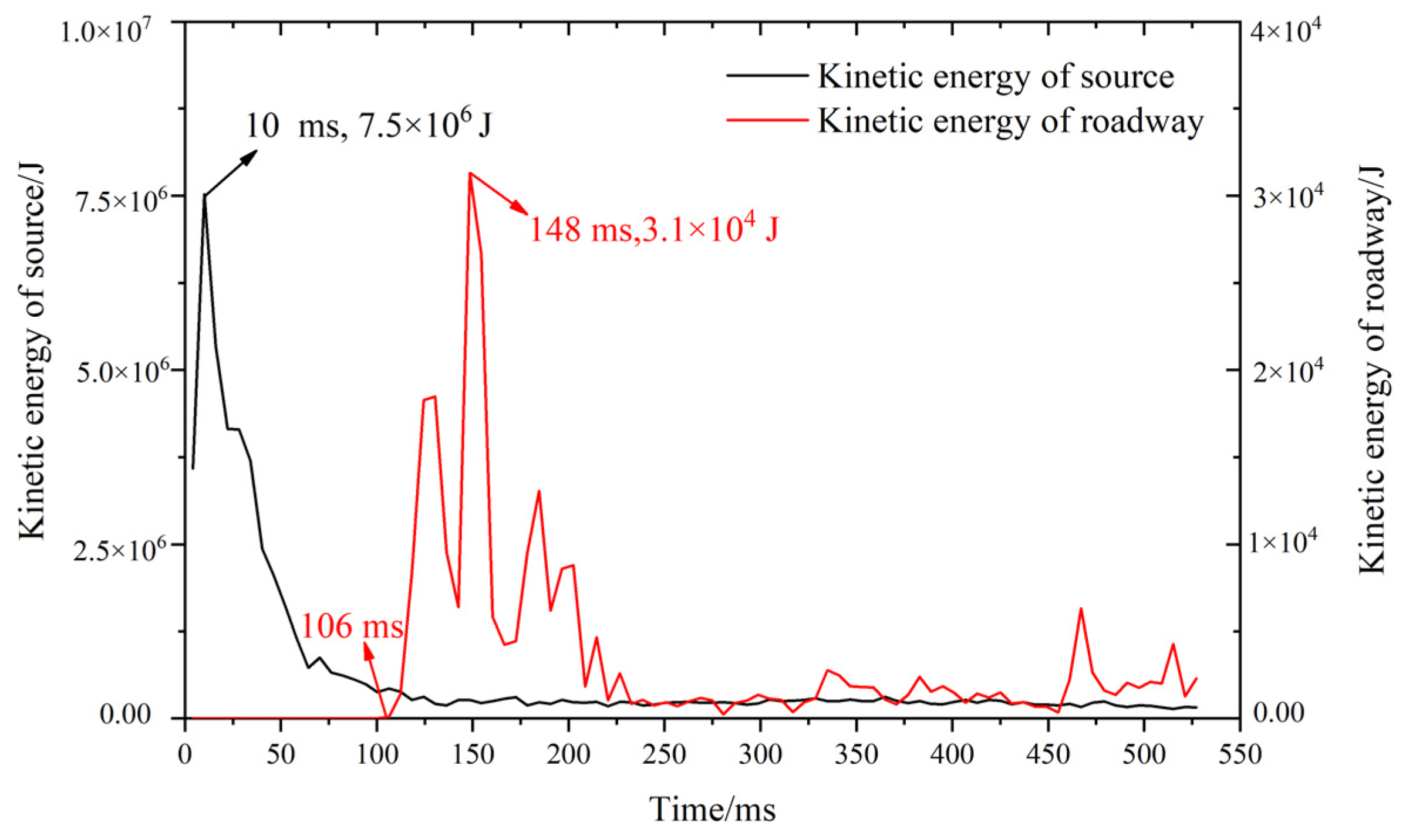 Applsci 12 11151 g005