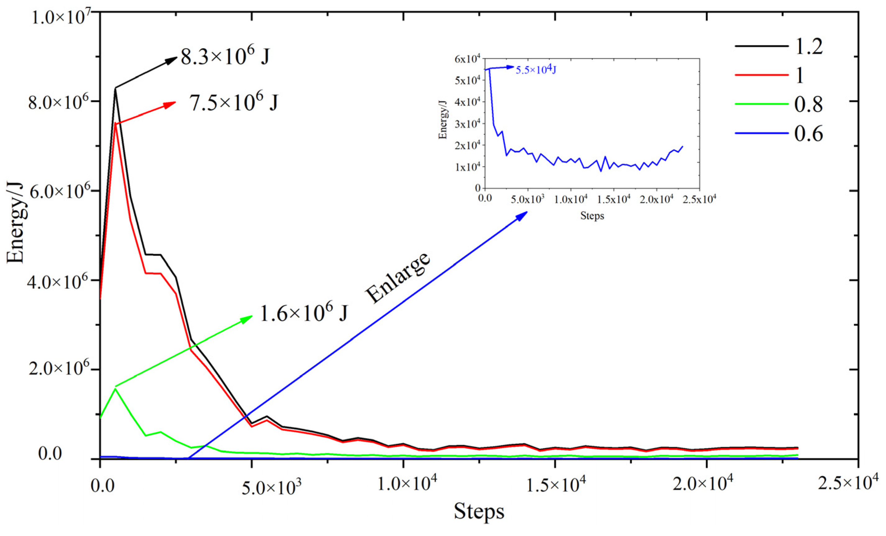 Applsci 12 11151 g009