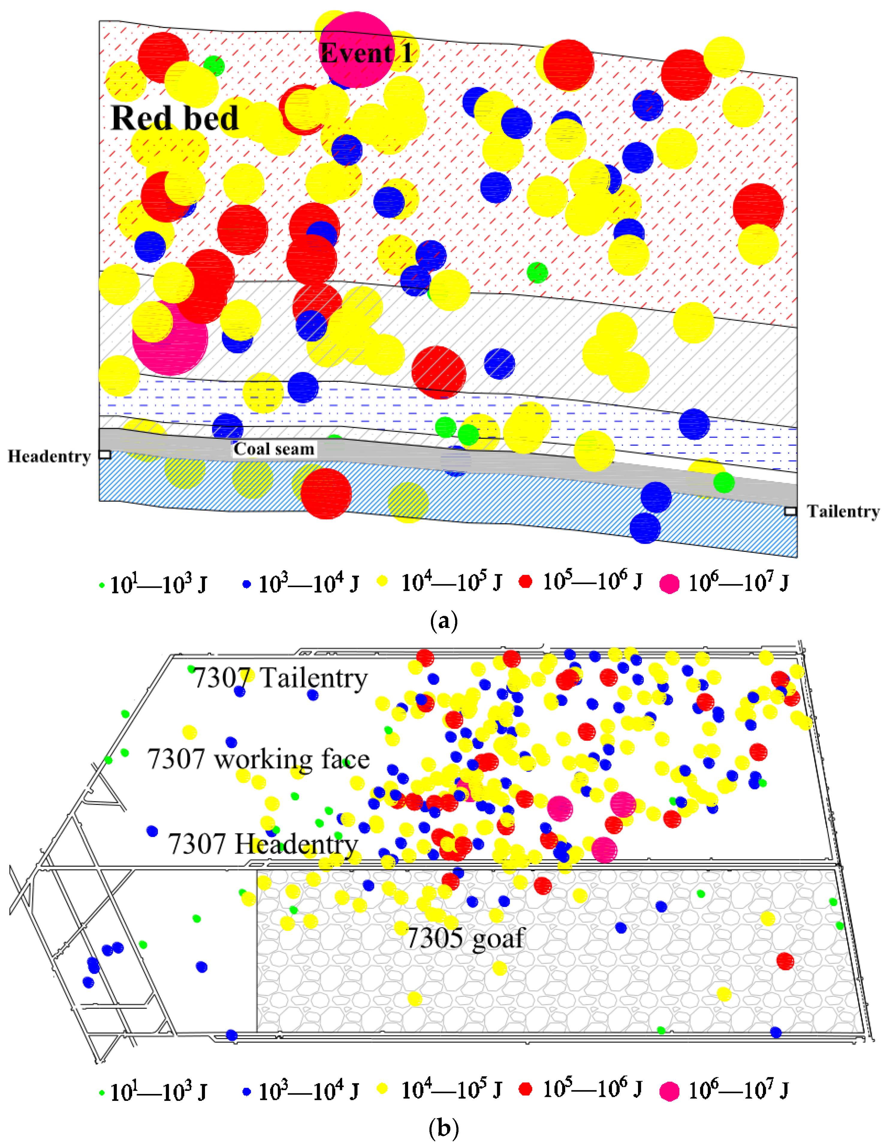 Applsci 12 11151 g010a