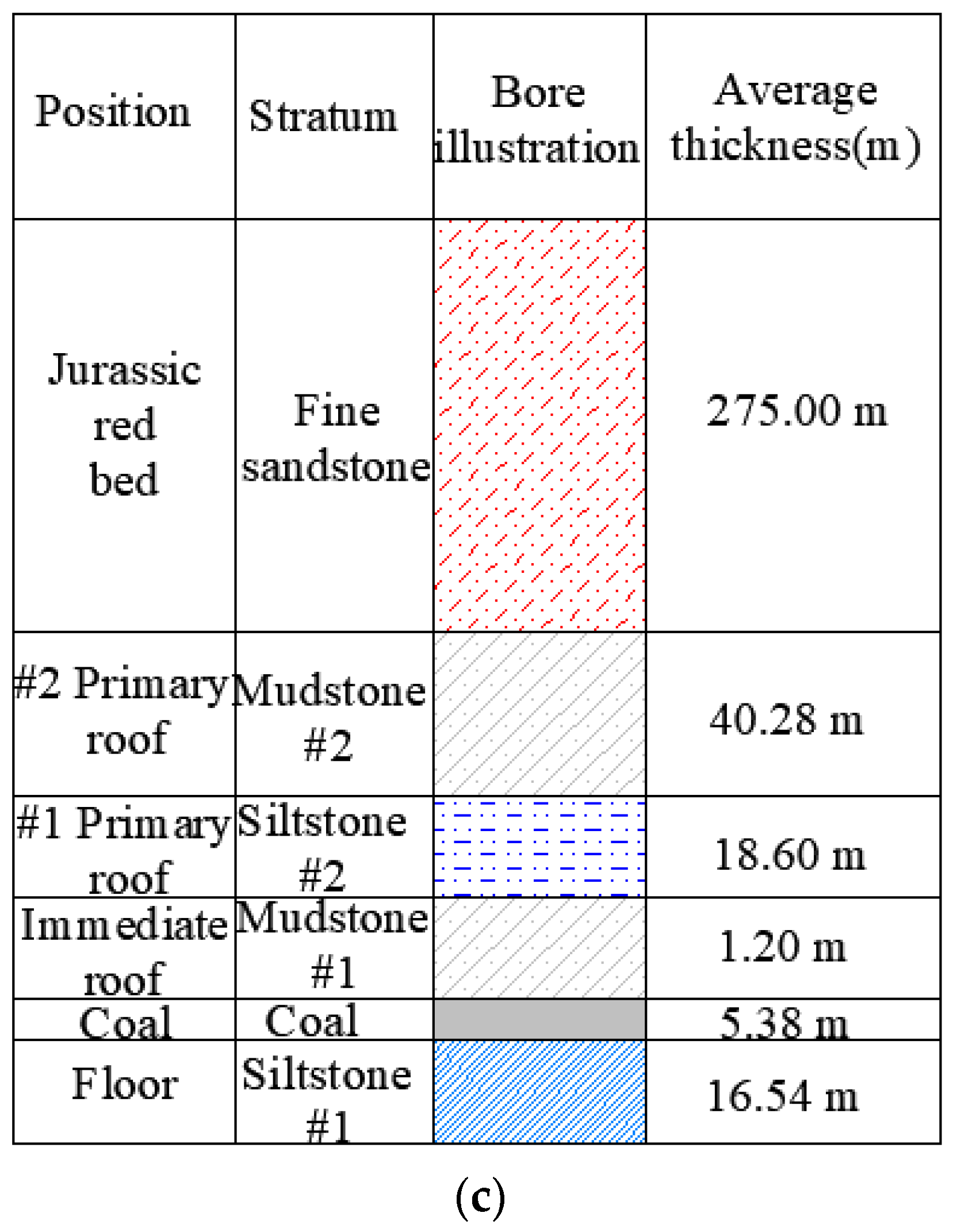 Applsci 12 11151 g010b