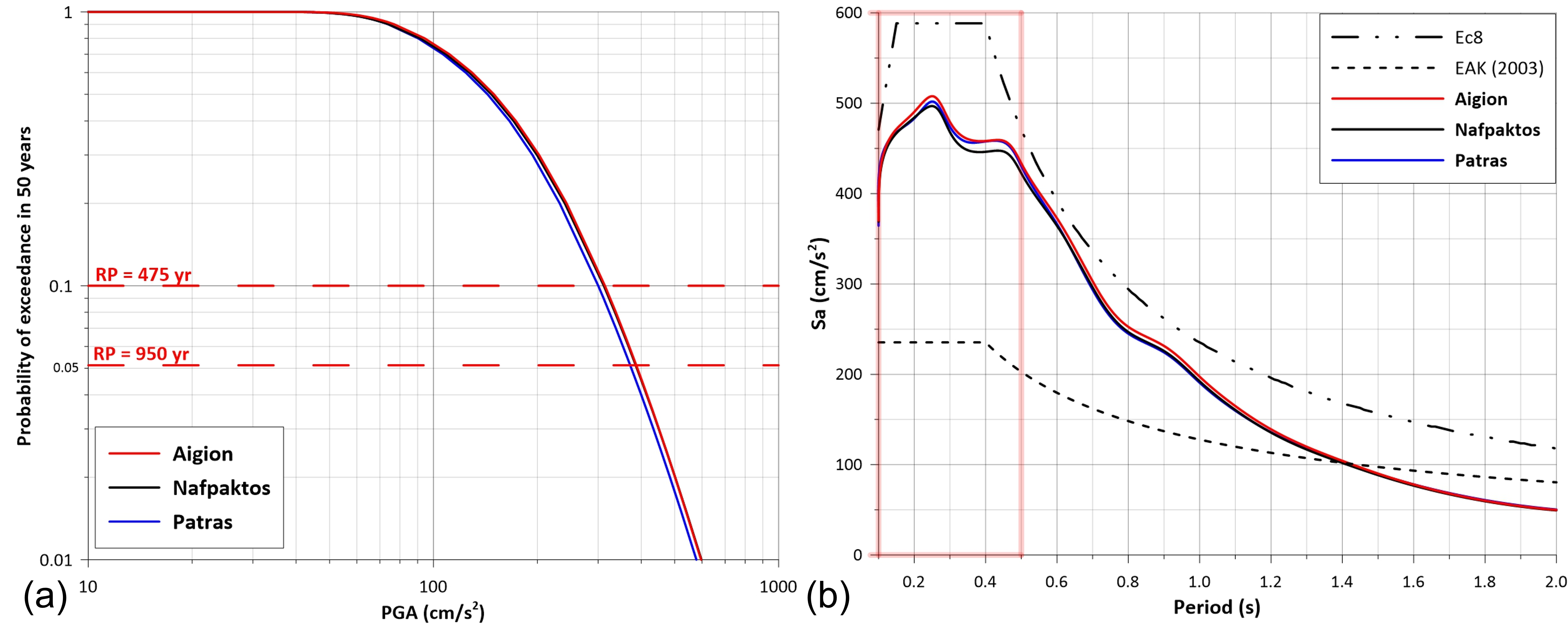 Applsci 12 11152 g005