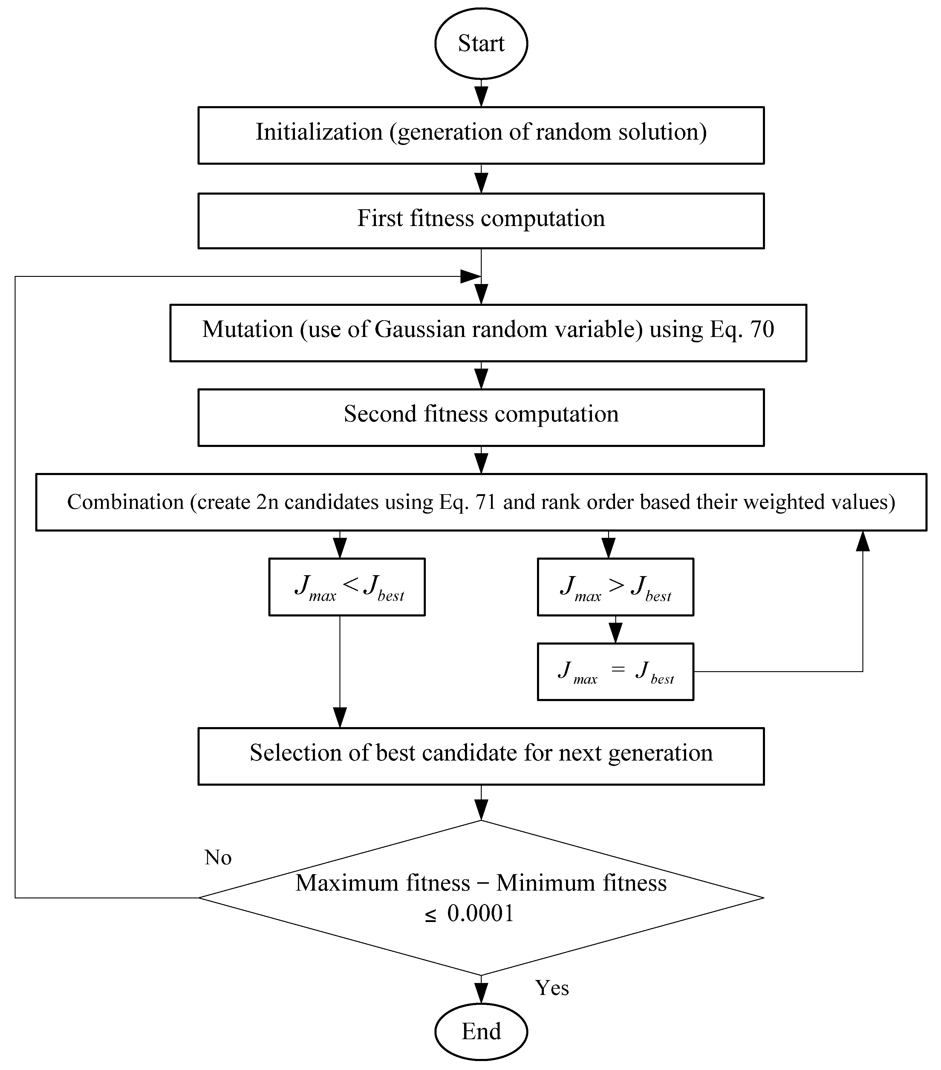 Applsci 12 11153 g014