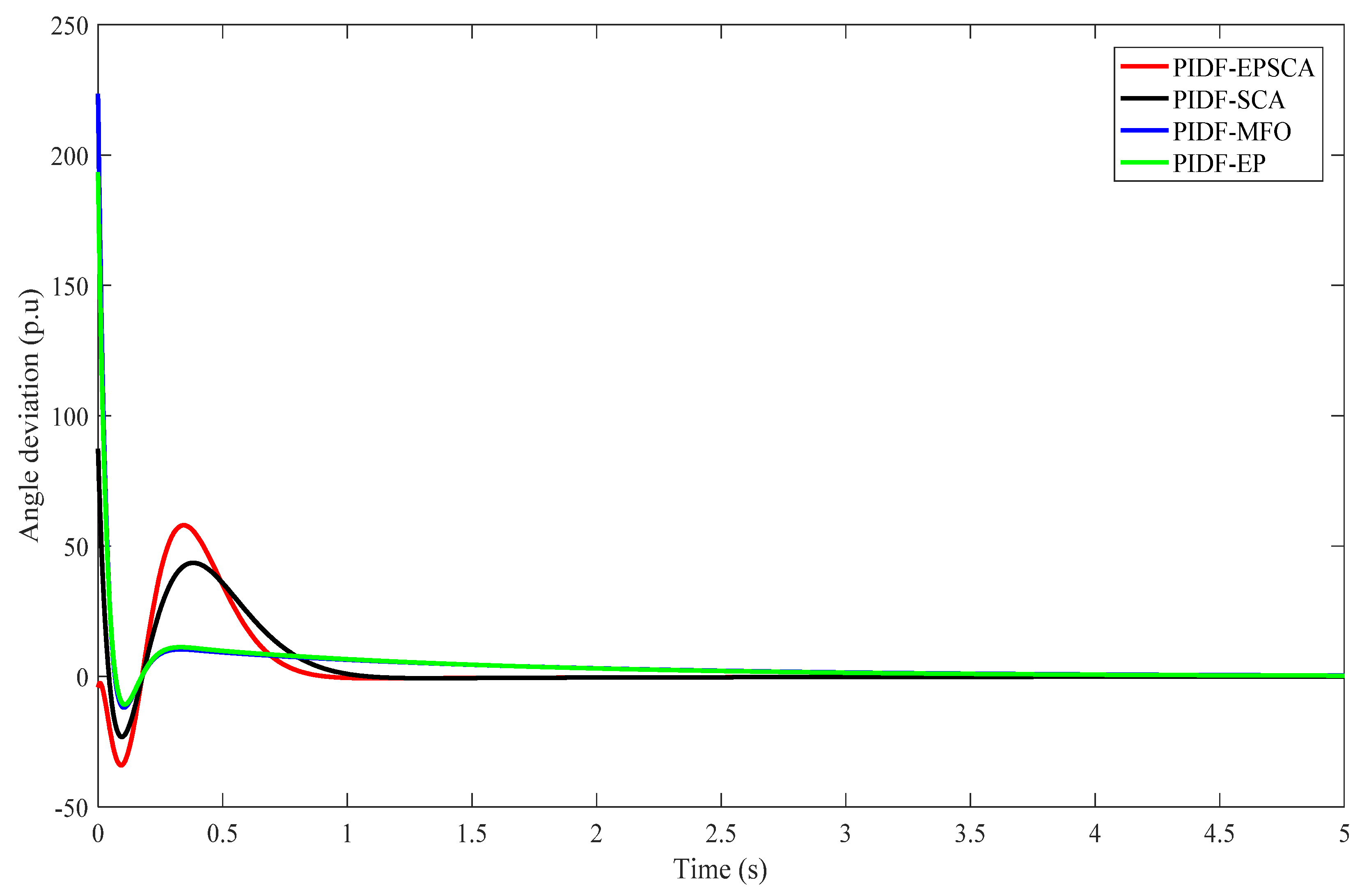 Applsci 12 11153 g018