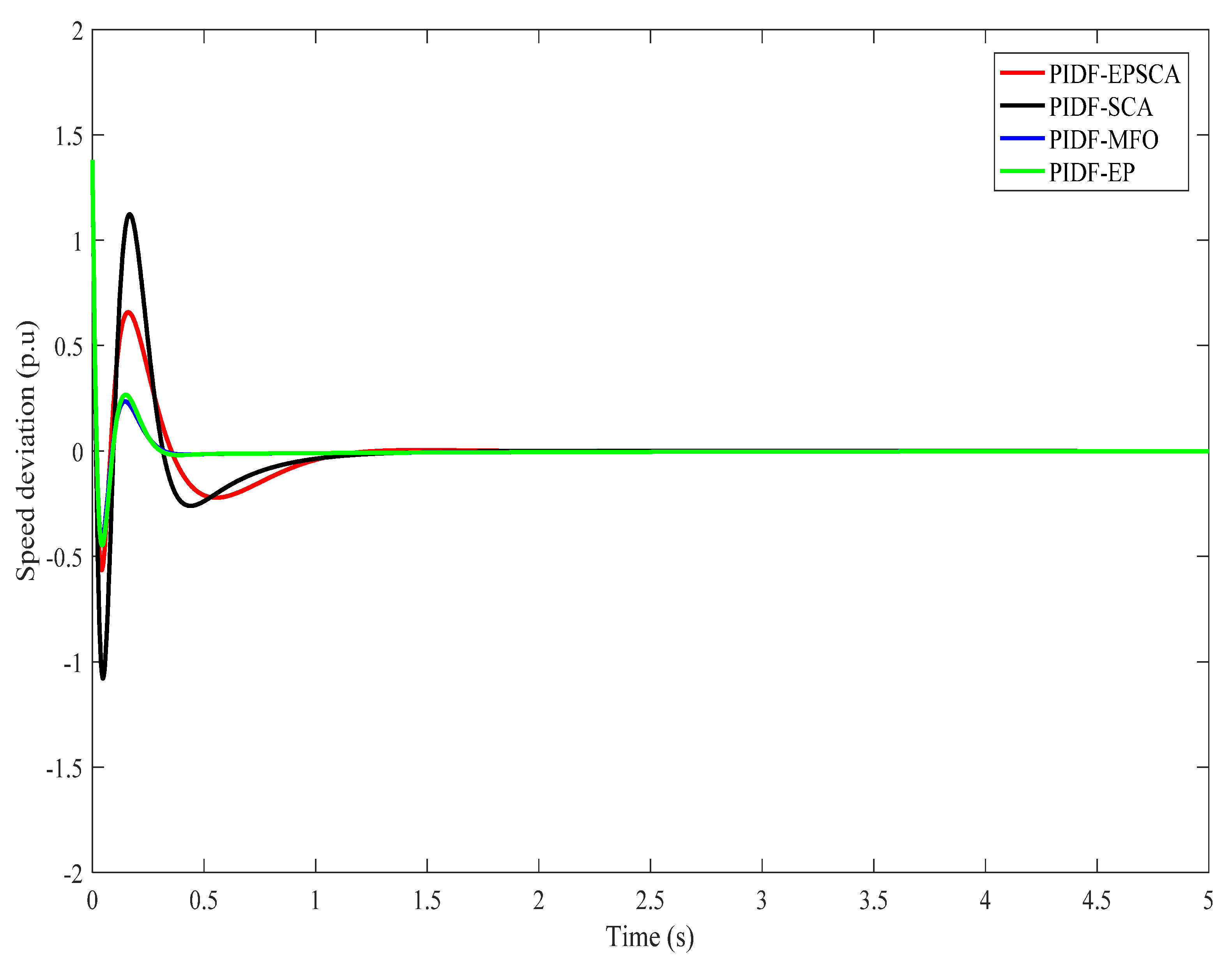 Applsci 12 11153 g022