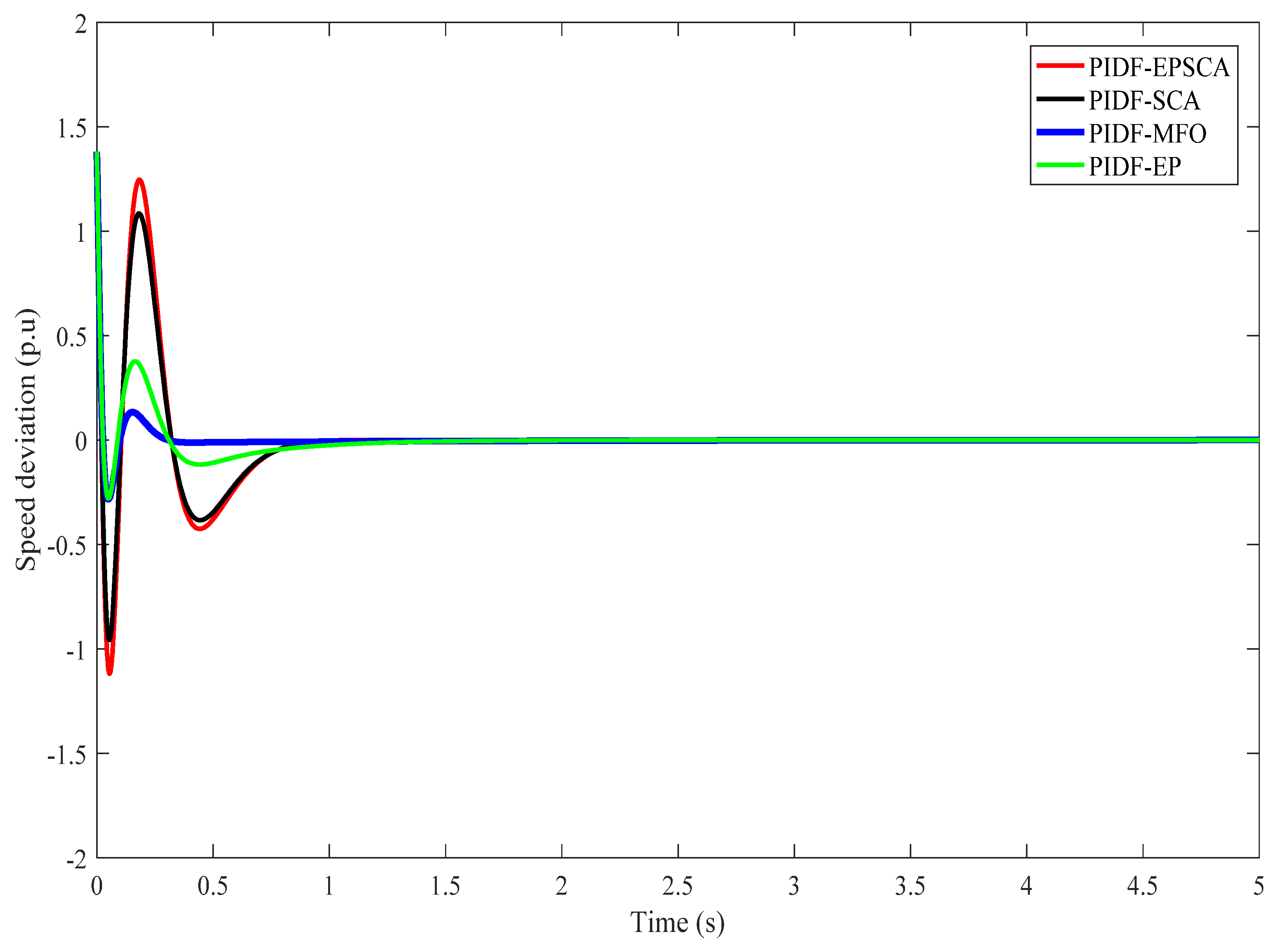 Applsci 12 11153 g025