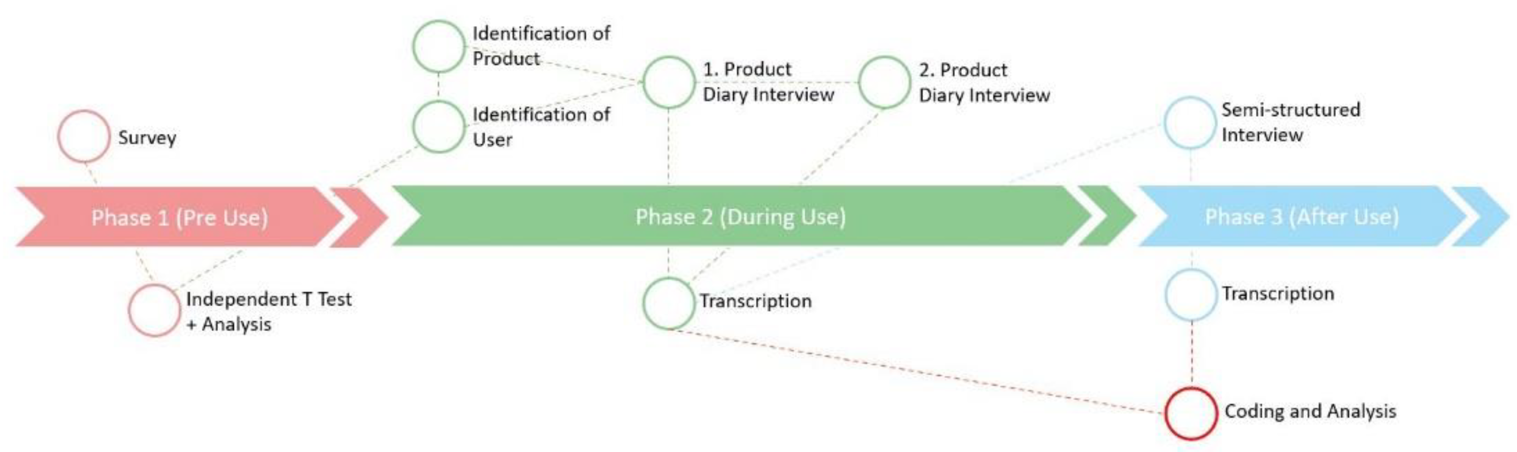 Applsci 12 11154 g004