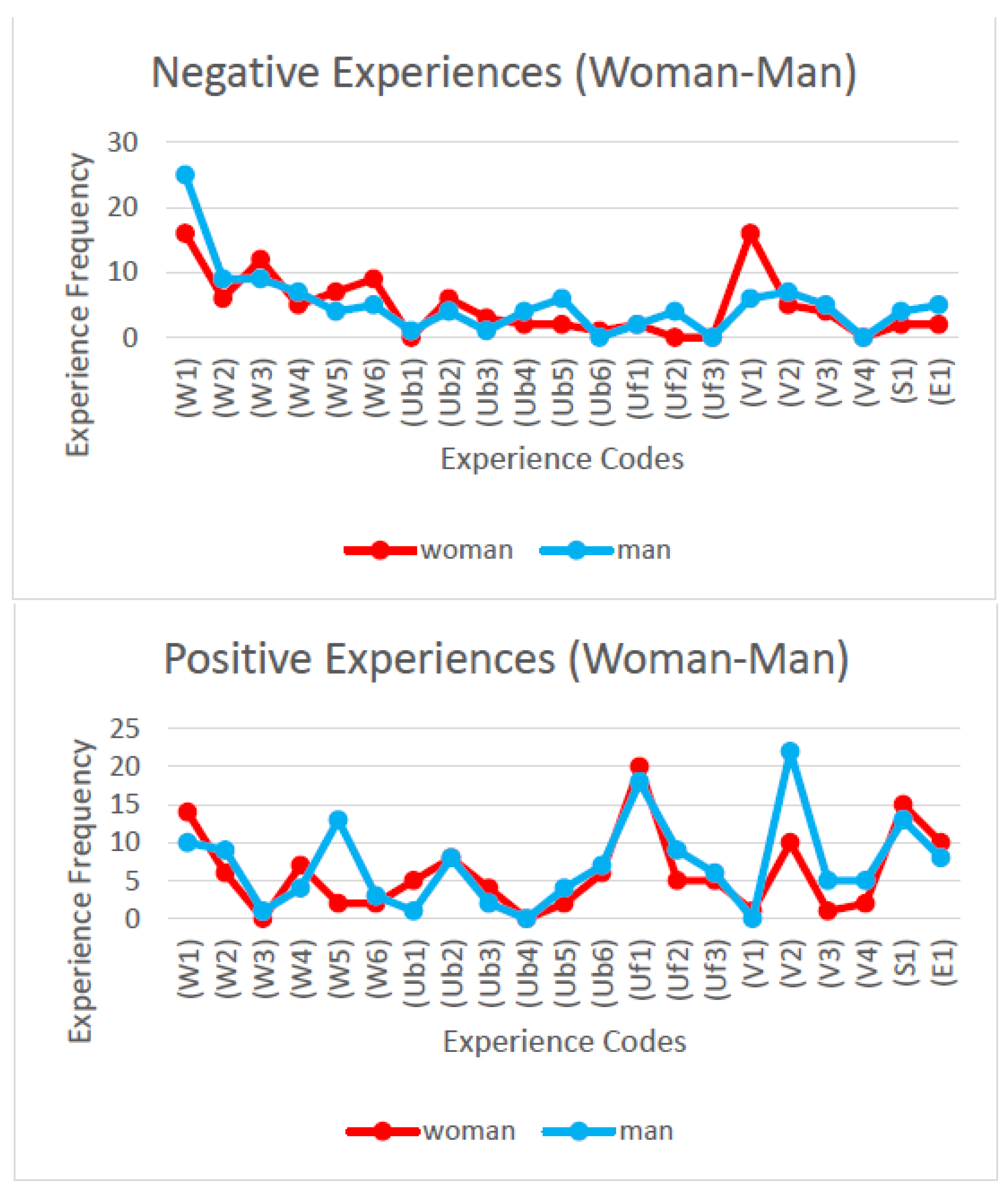 Applsci 12 11154 g007