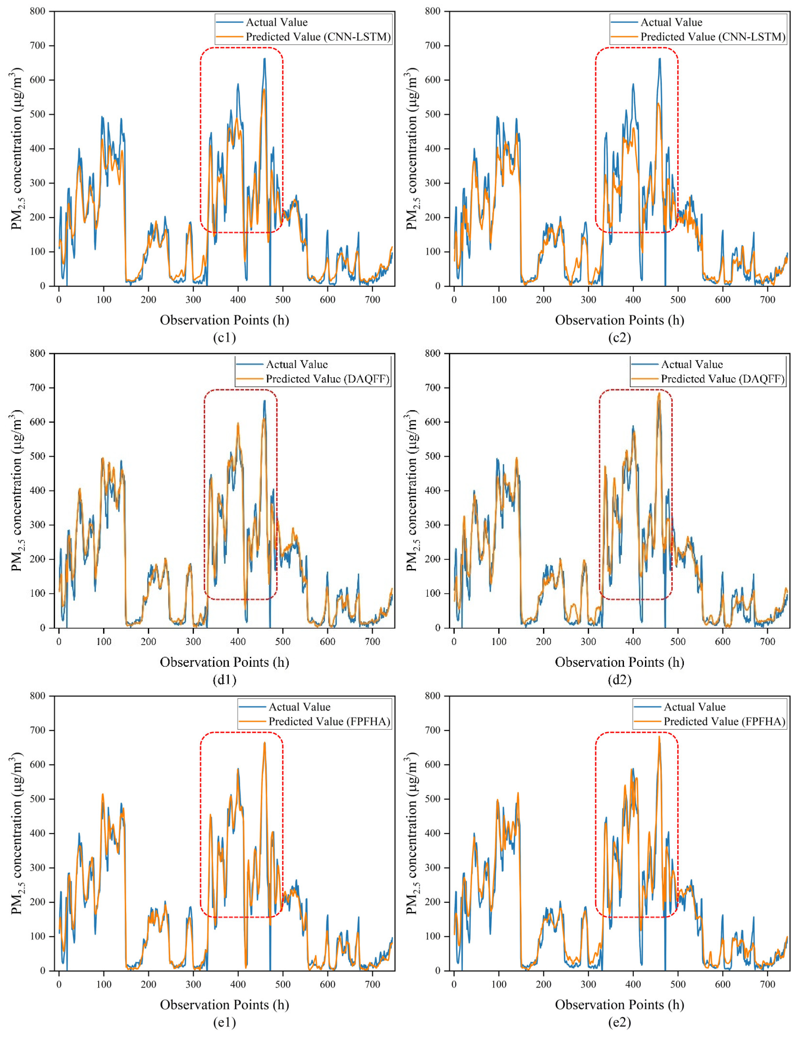 Applsci 12 11155 g011b Applsci 12 11155 g011b