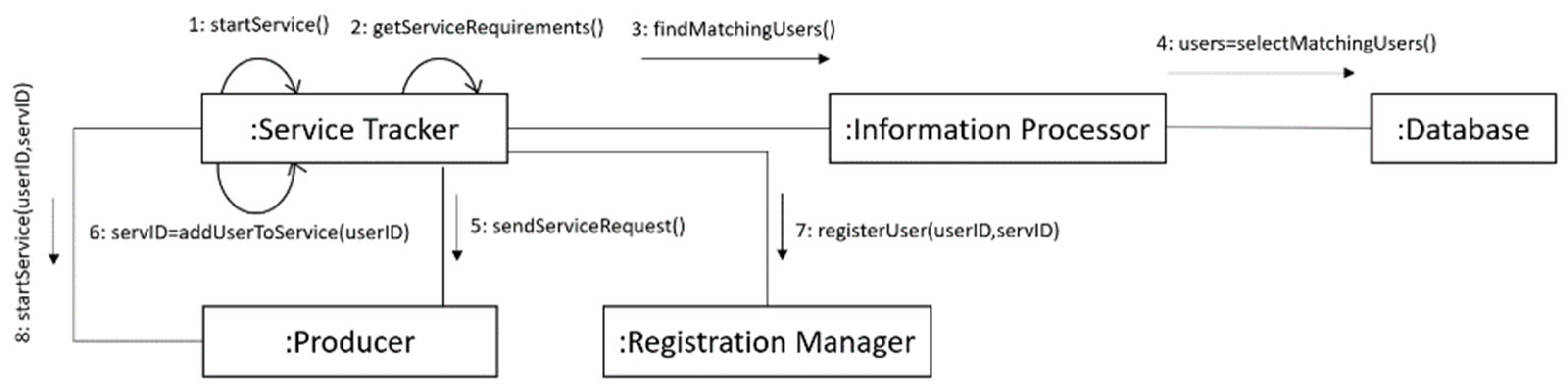 Applsci 12 11156 g007