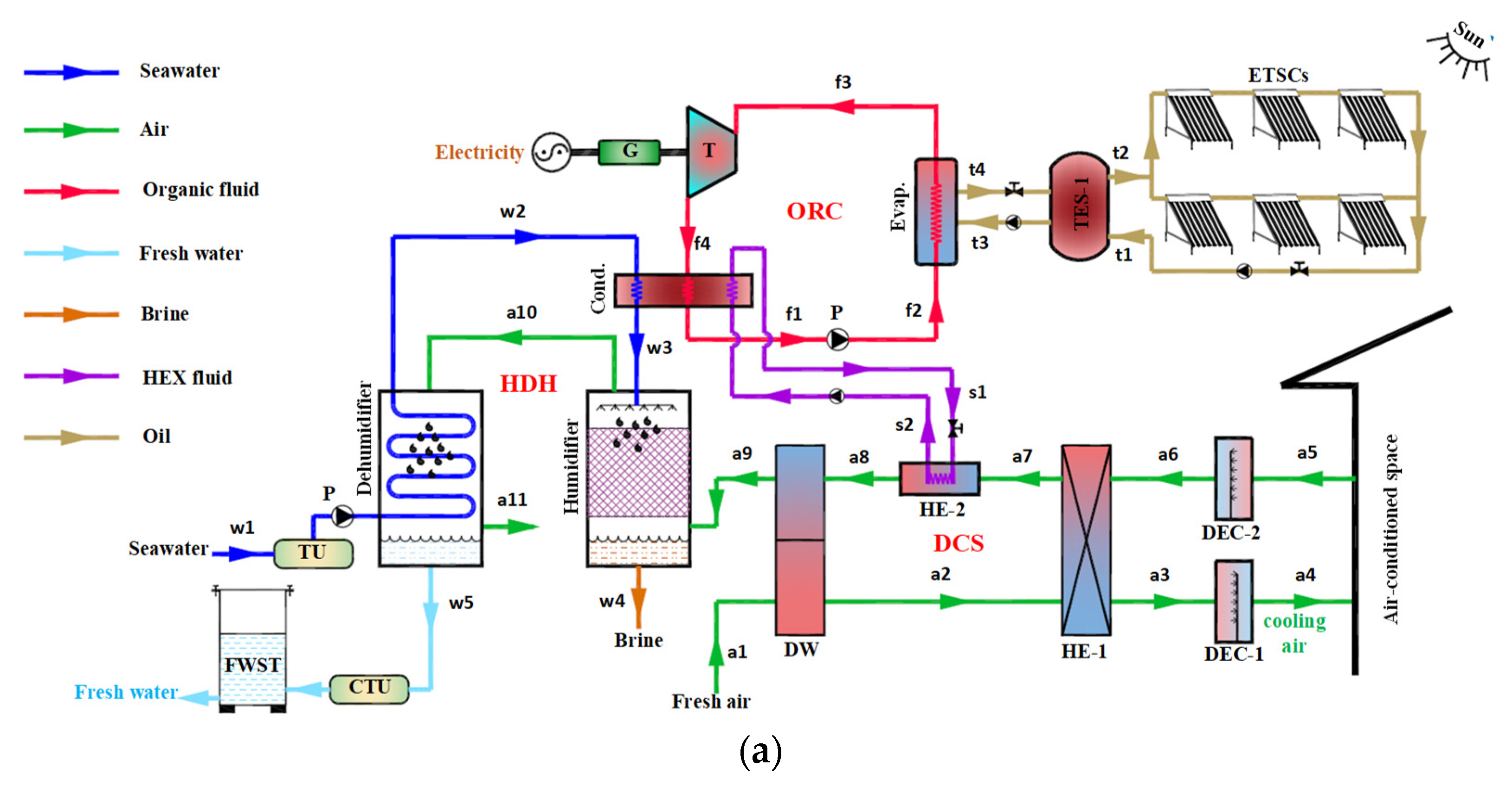 Applsci 12 11157 g001a