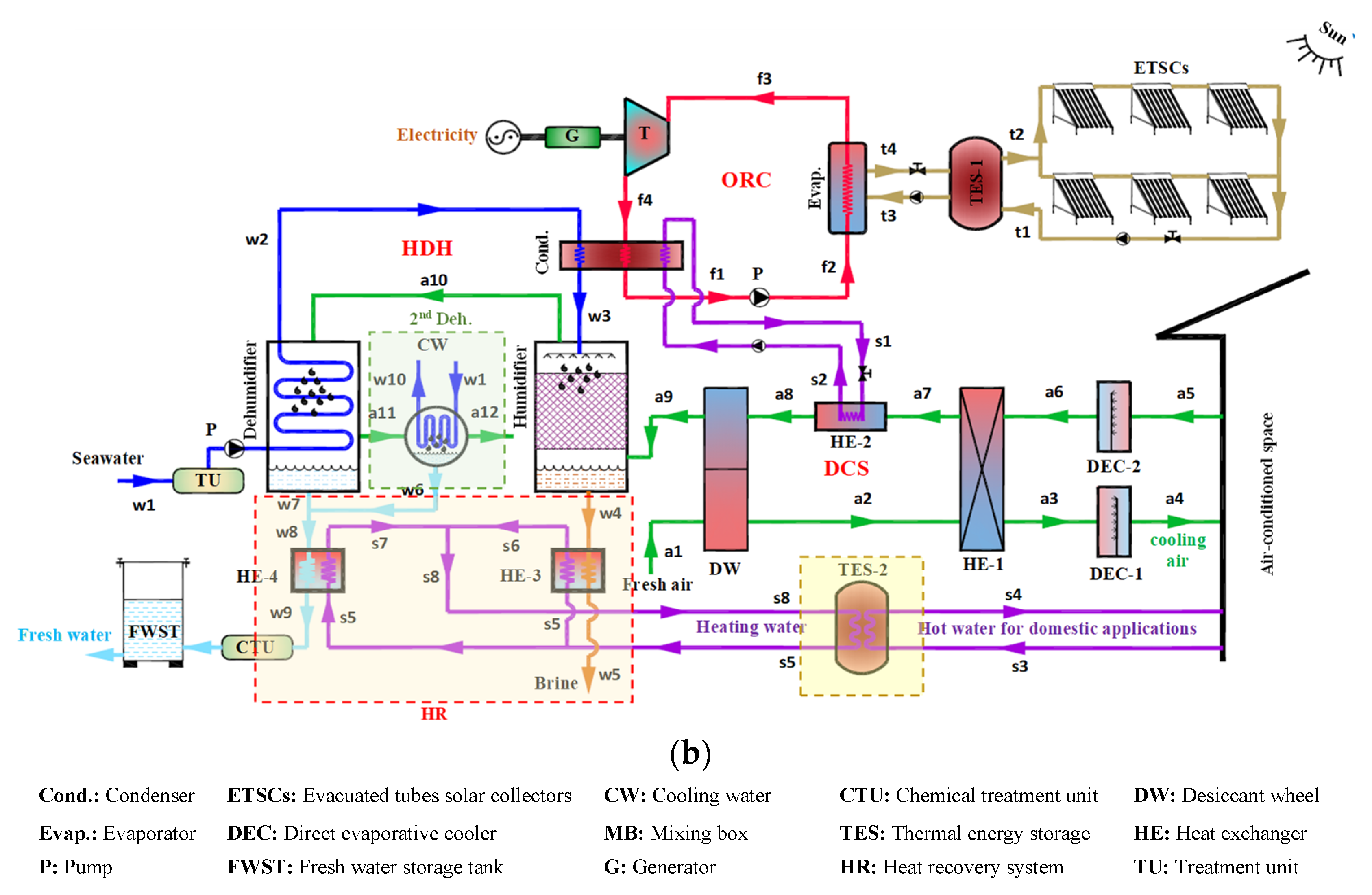 Applsci 12 11157 g001b