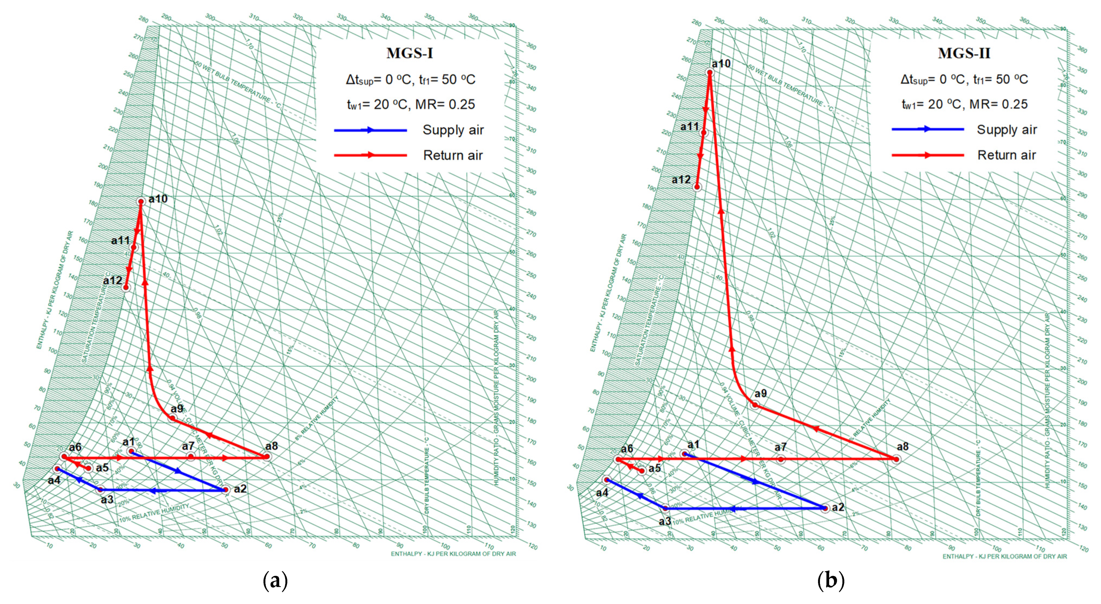 Applsci 12 11157 g002