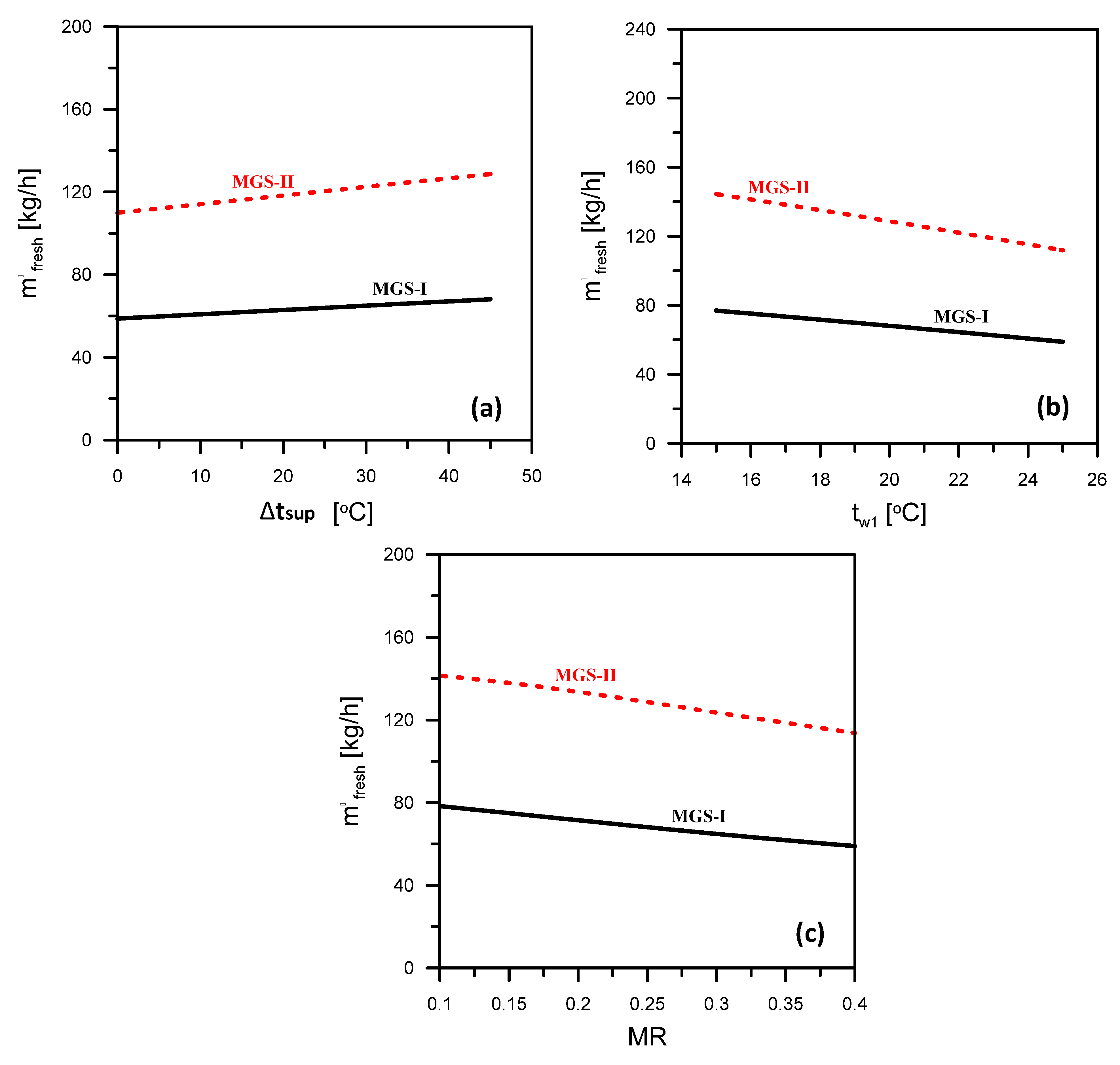 Applsci 12 11157 g003