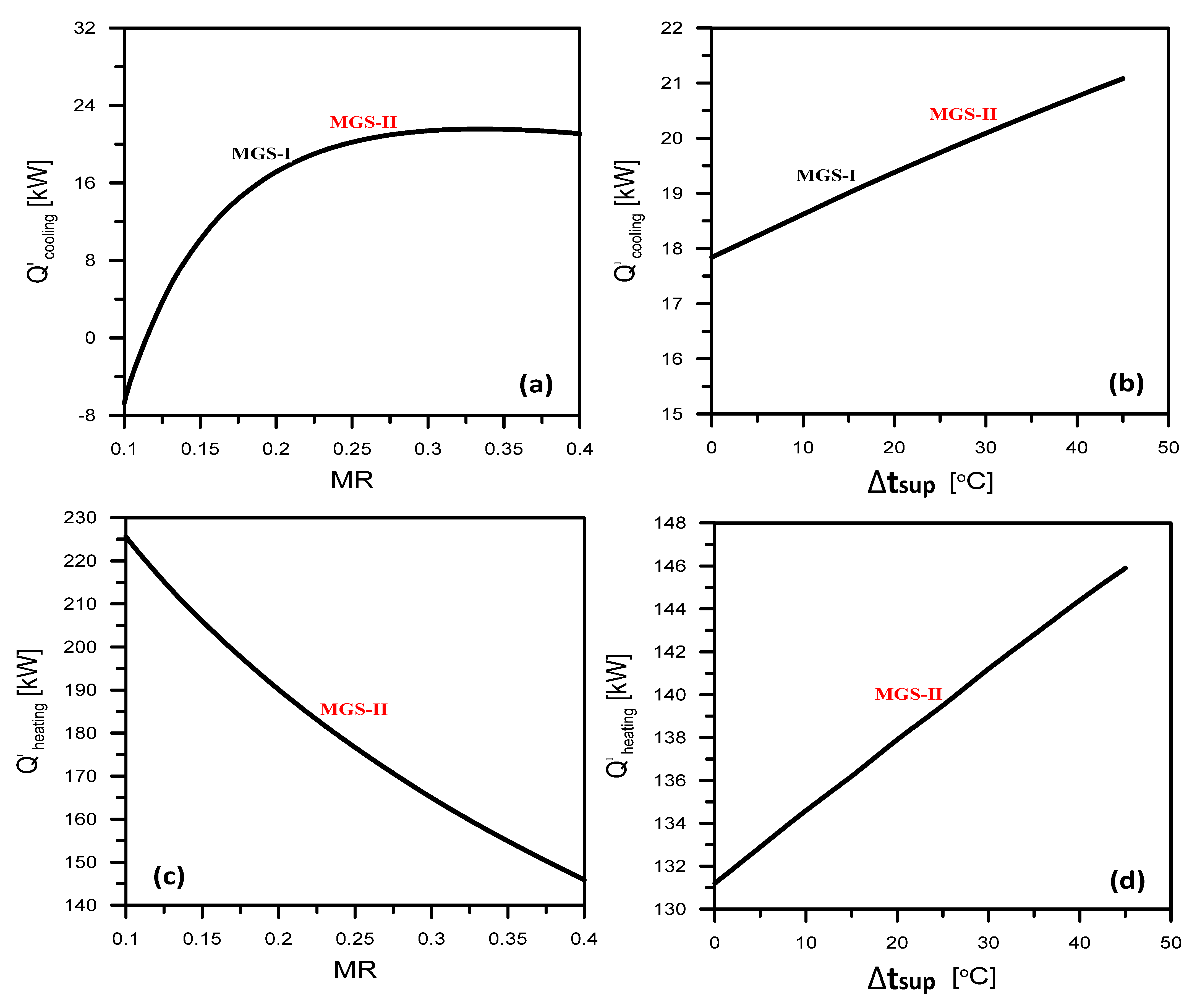 Applsci 12 11157 g004