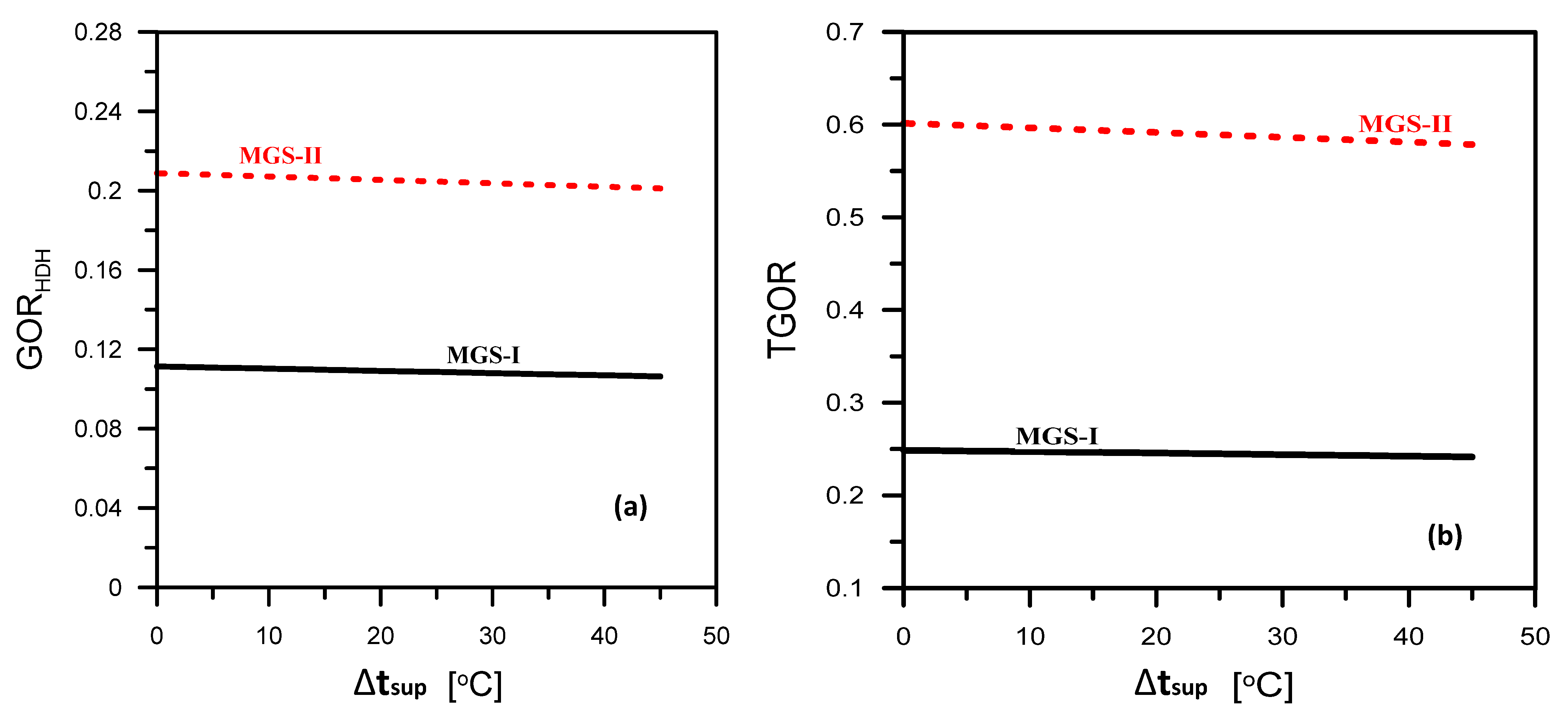 Applsci 12 11157 g005