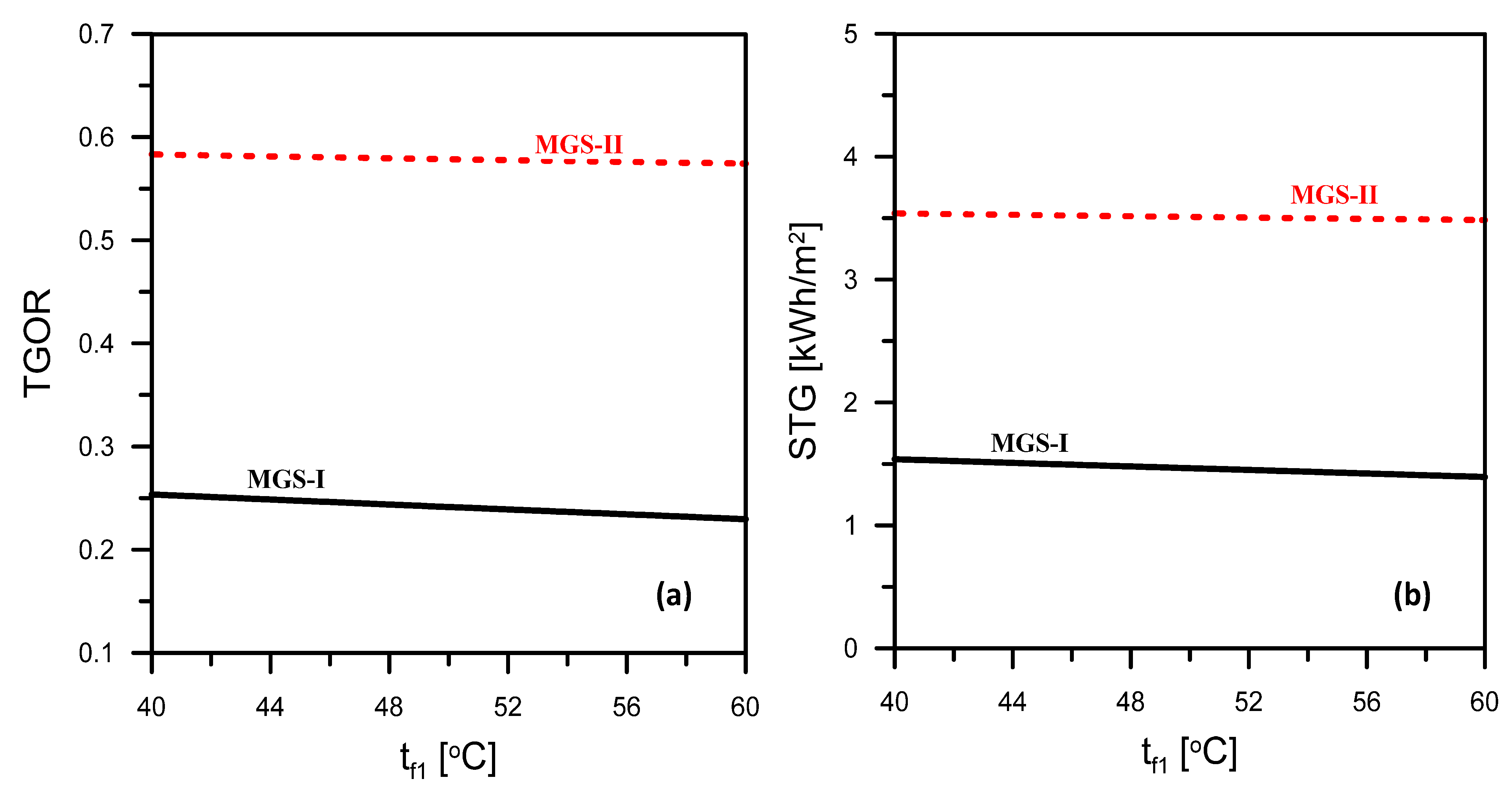 Applsci 12 11157 g006