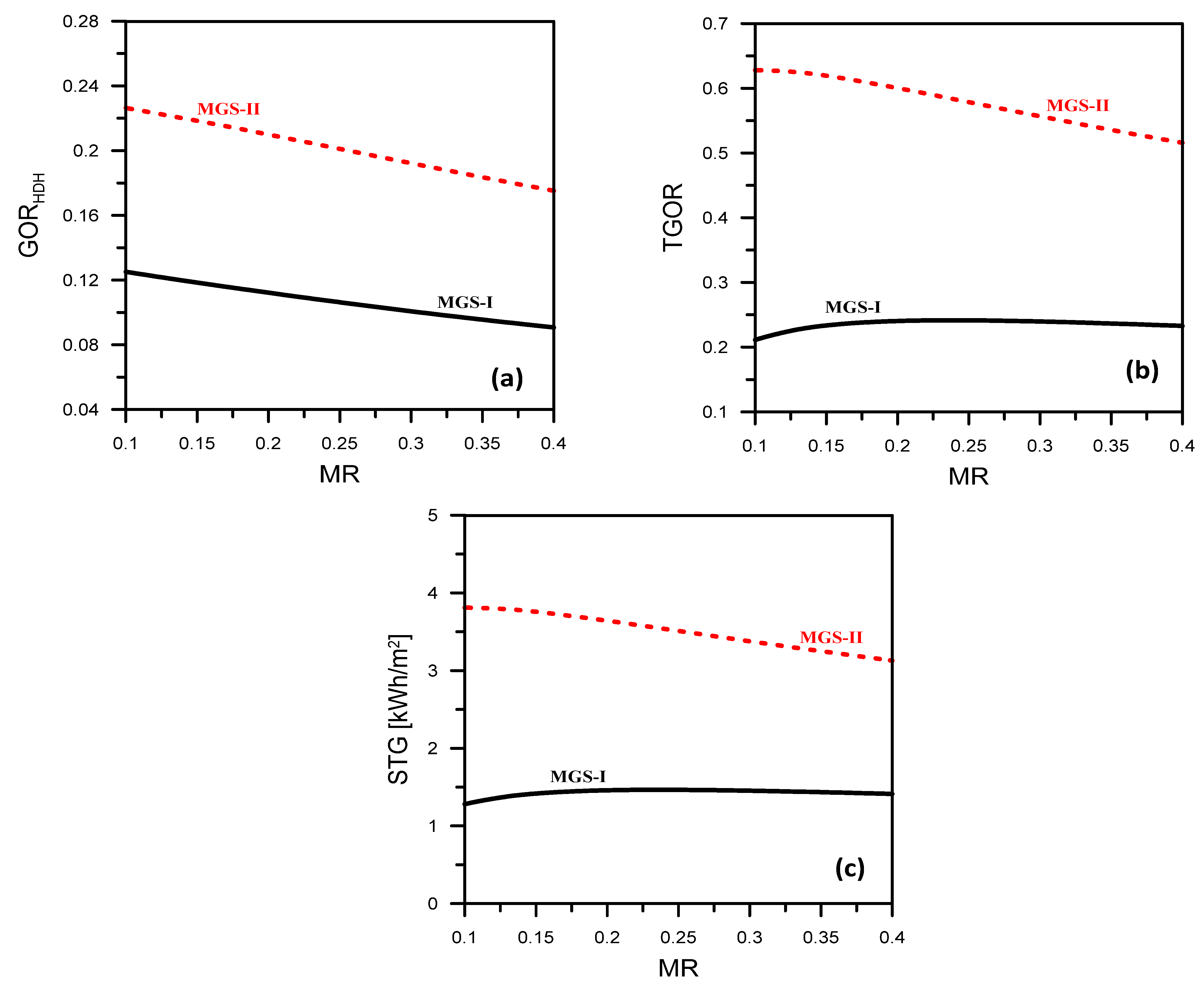 Applsci 12 11157 g008
