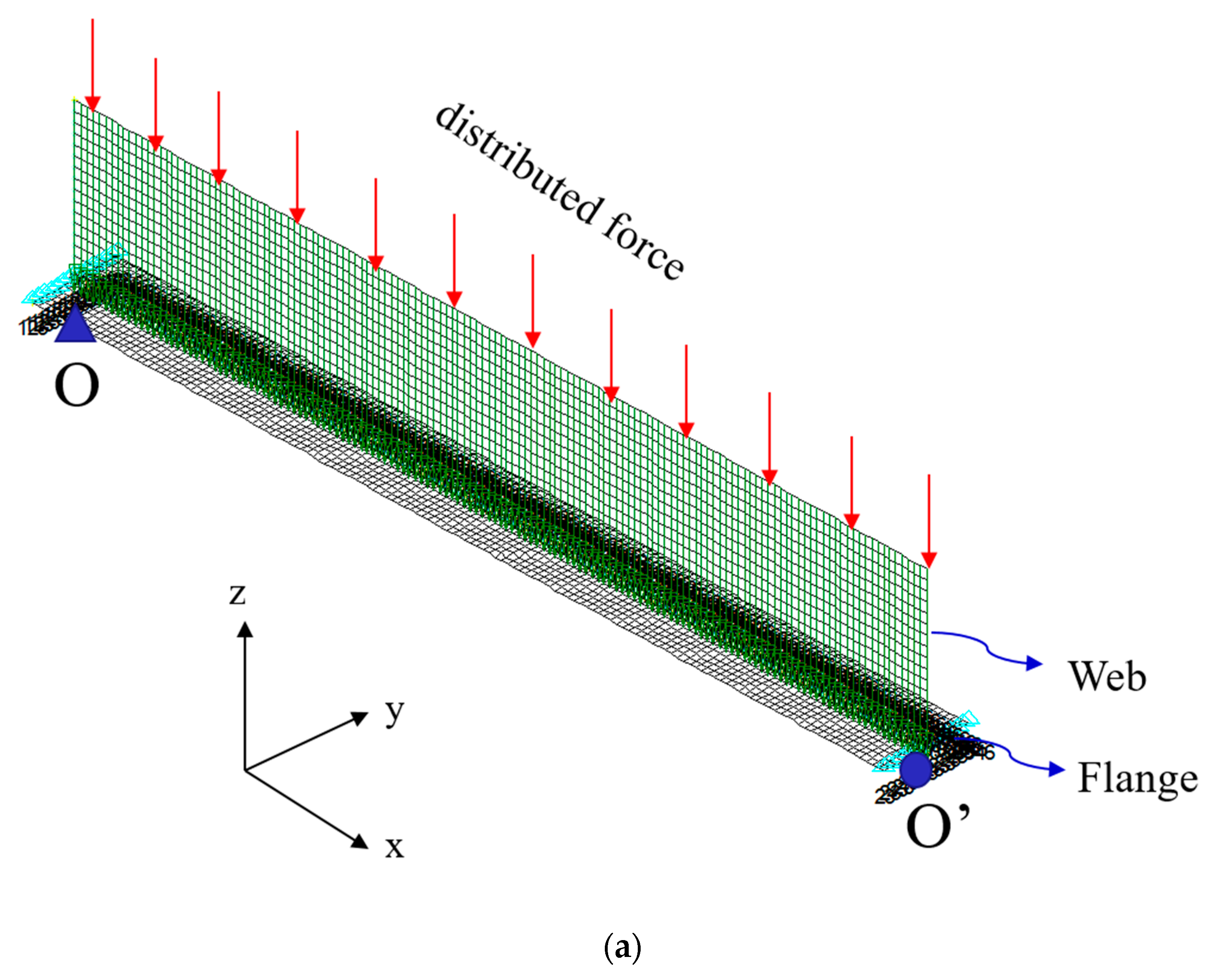 Applied Sciences Free FullText Derivation and Verification of