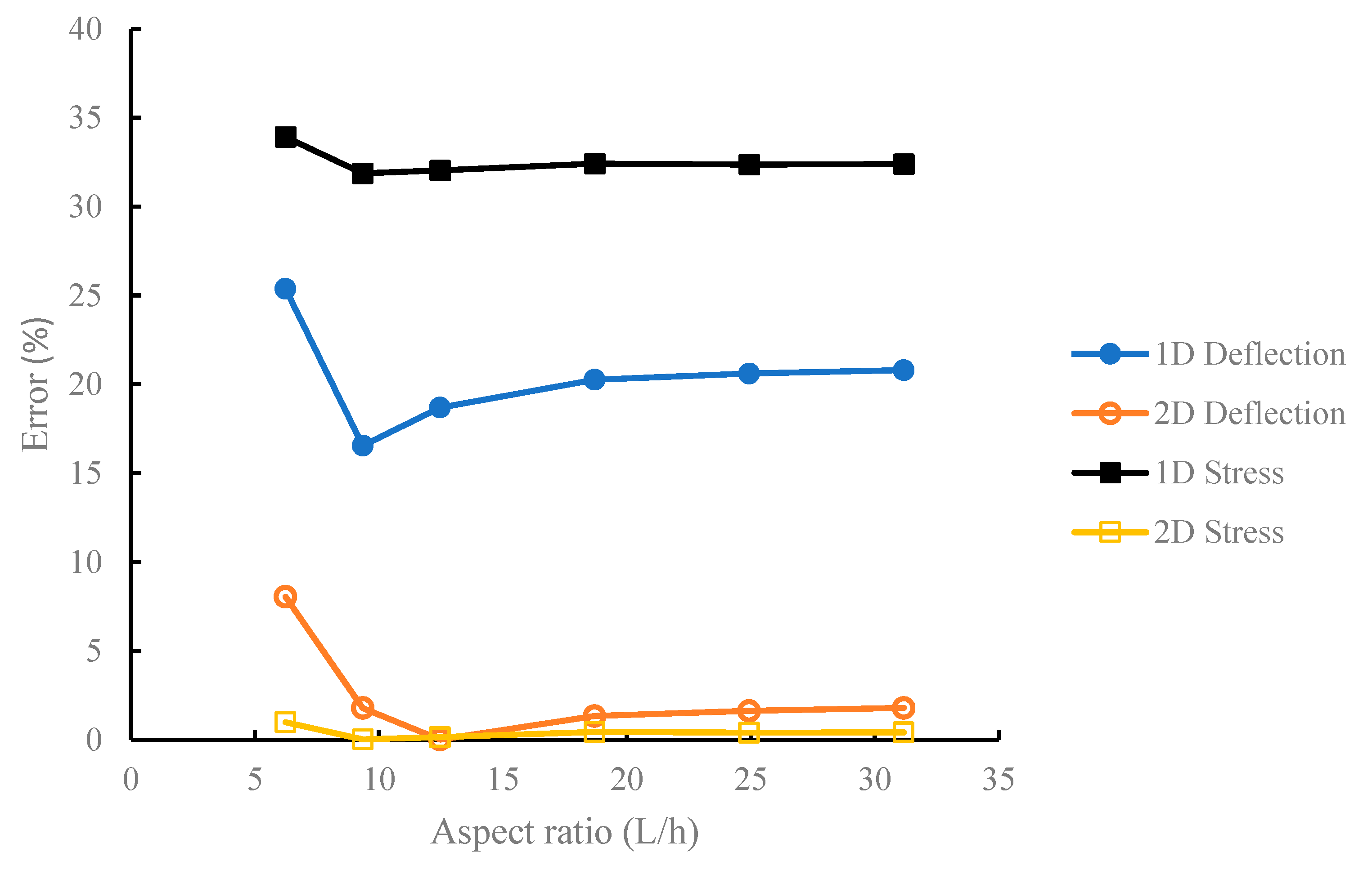 Applsci 12 11158 g004