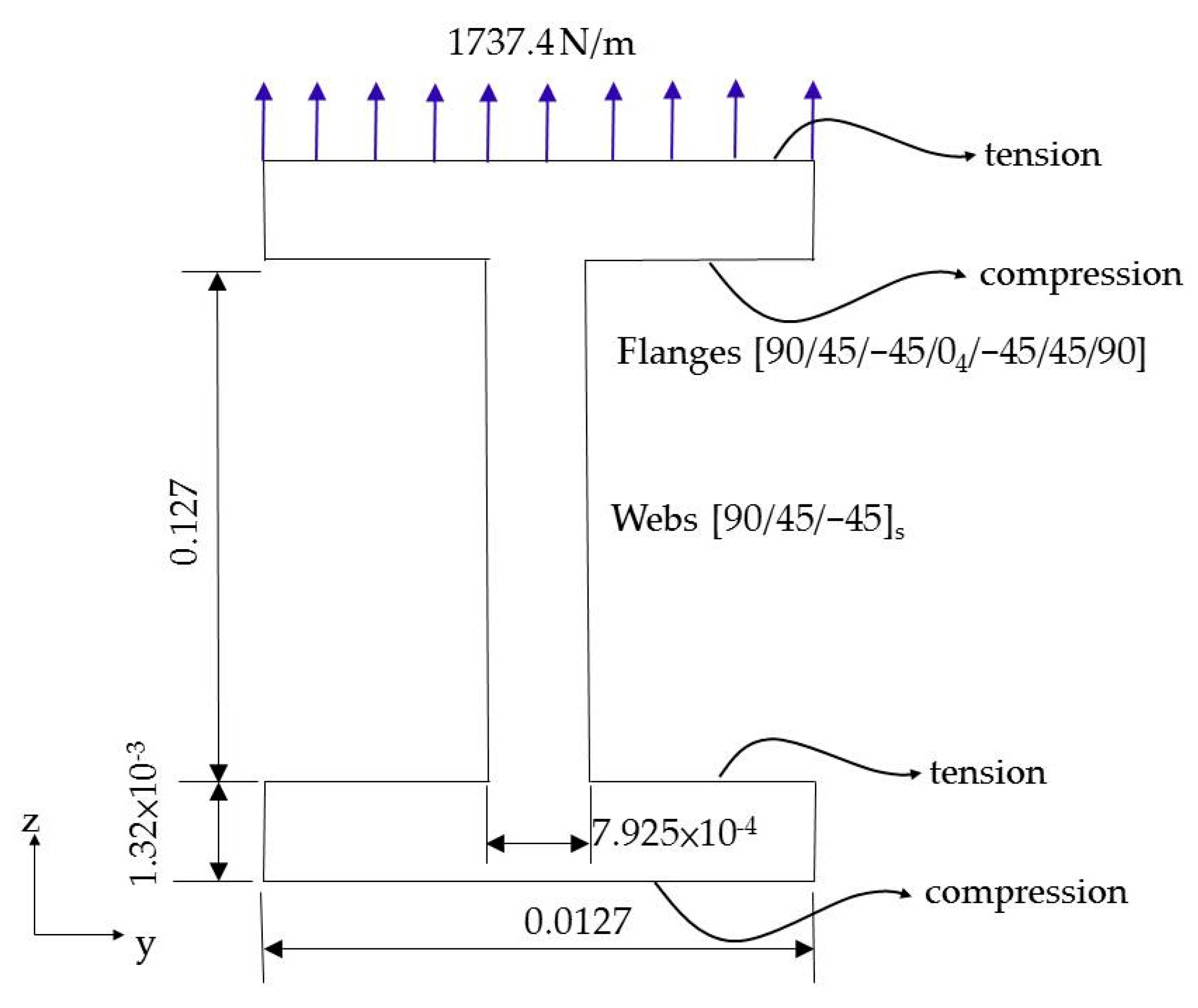 Applied Sciences Free FullText Derivation and Verification of