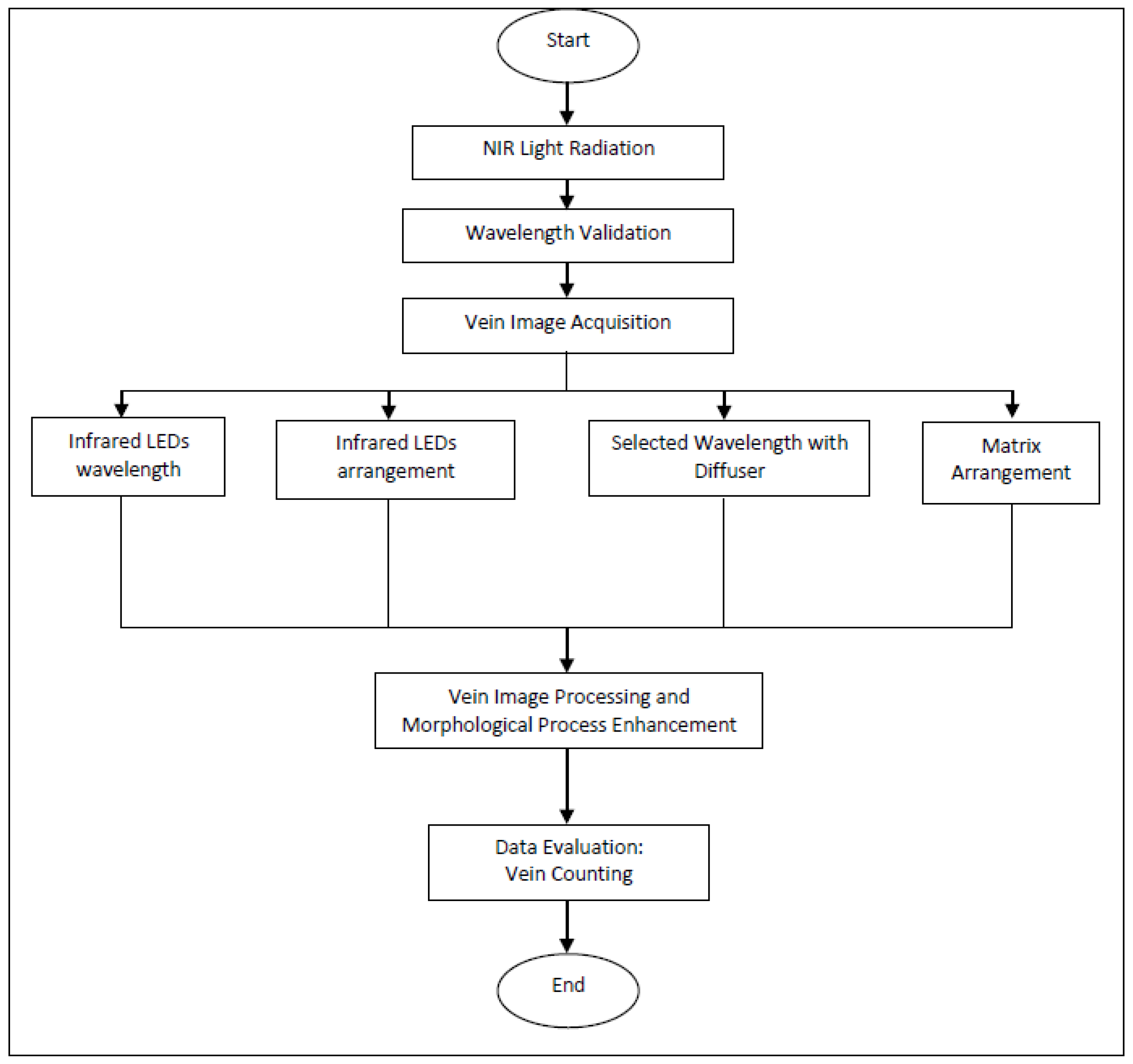 Applsci 12 11173 g001 Applsci 12 11173 g001